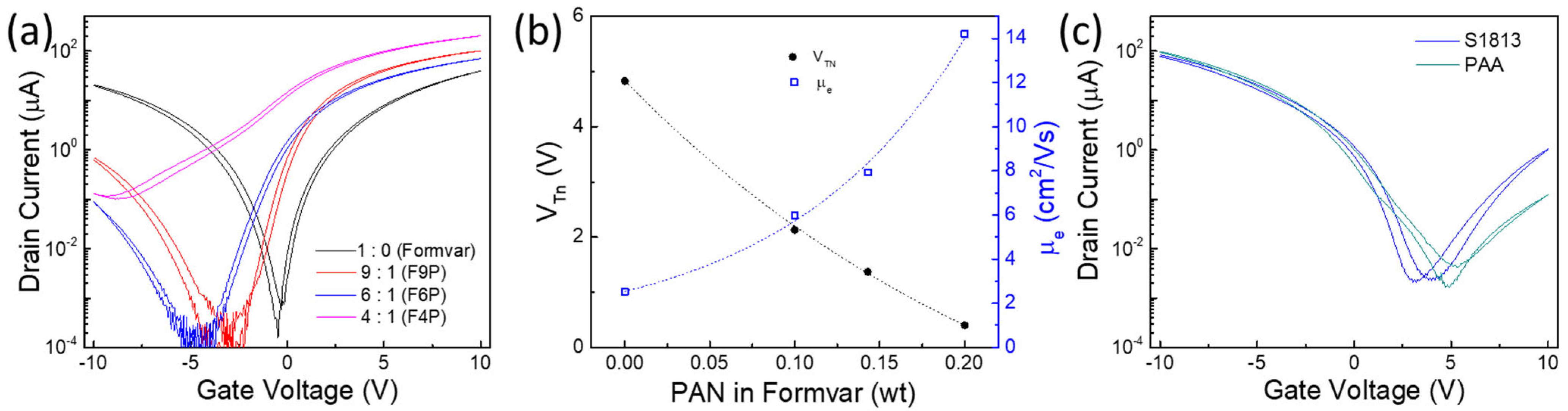 Nanomaterials 14 01477 g003
