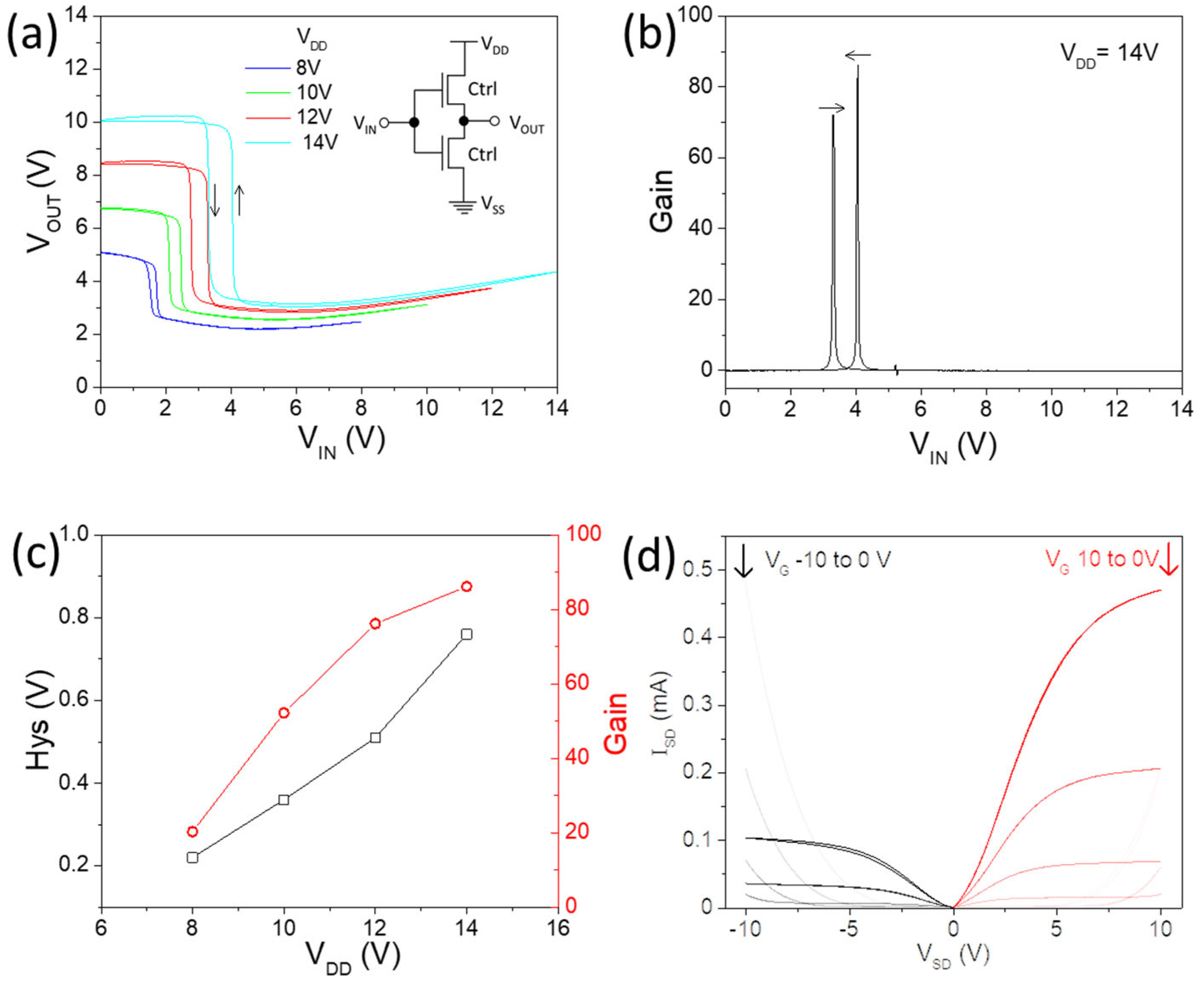 Nanomaterials 14 01477 g004