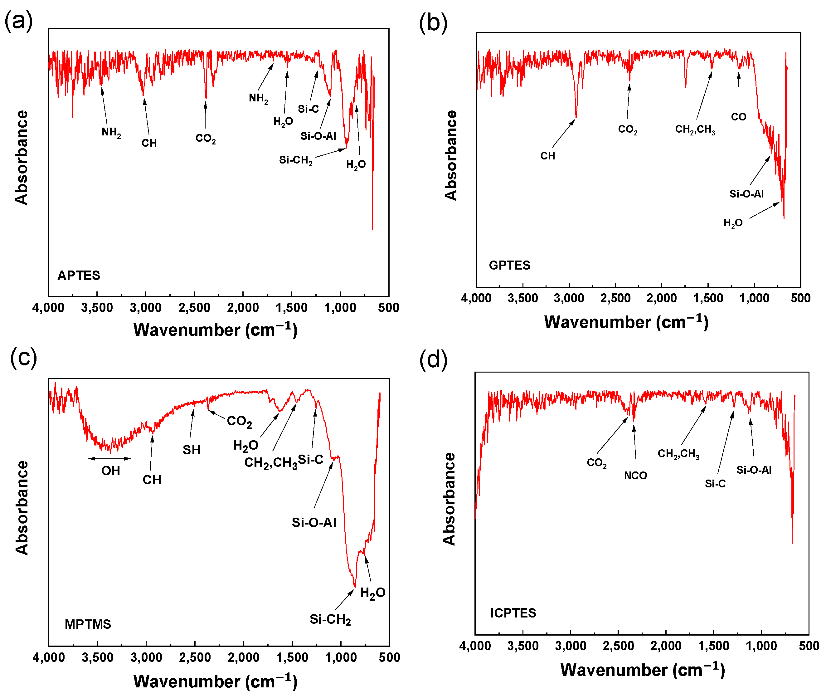 Nanomaterials 14 01480 g002