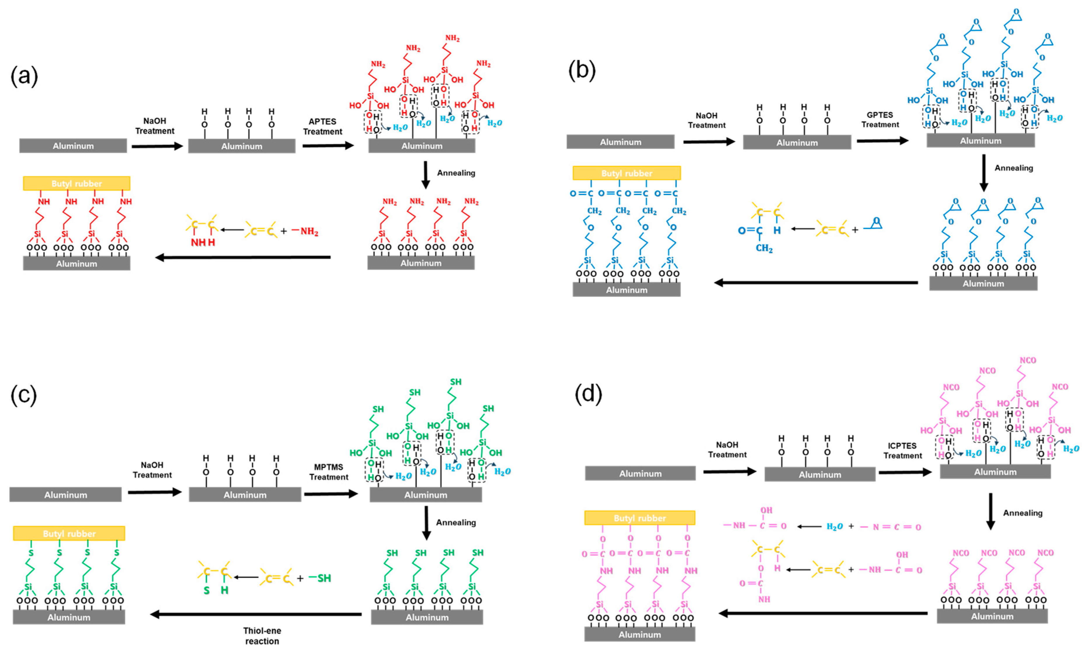 Nanomaterials 14 01480 g006