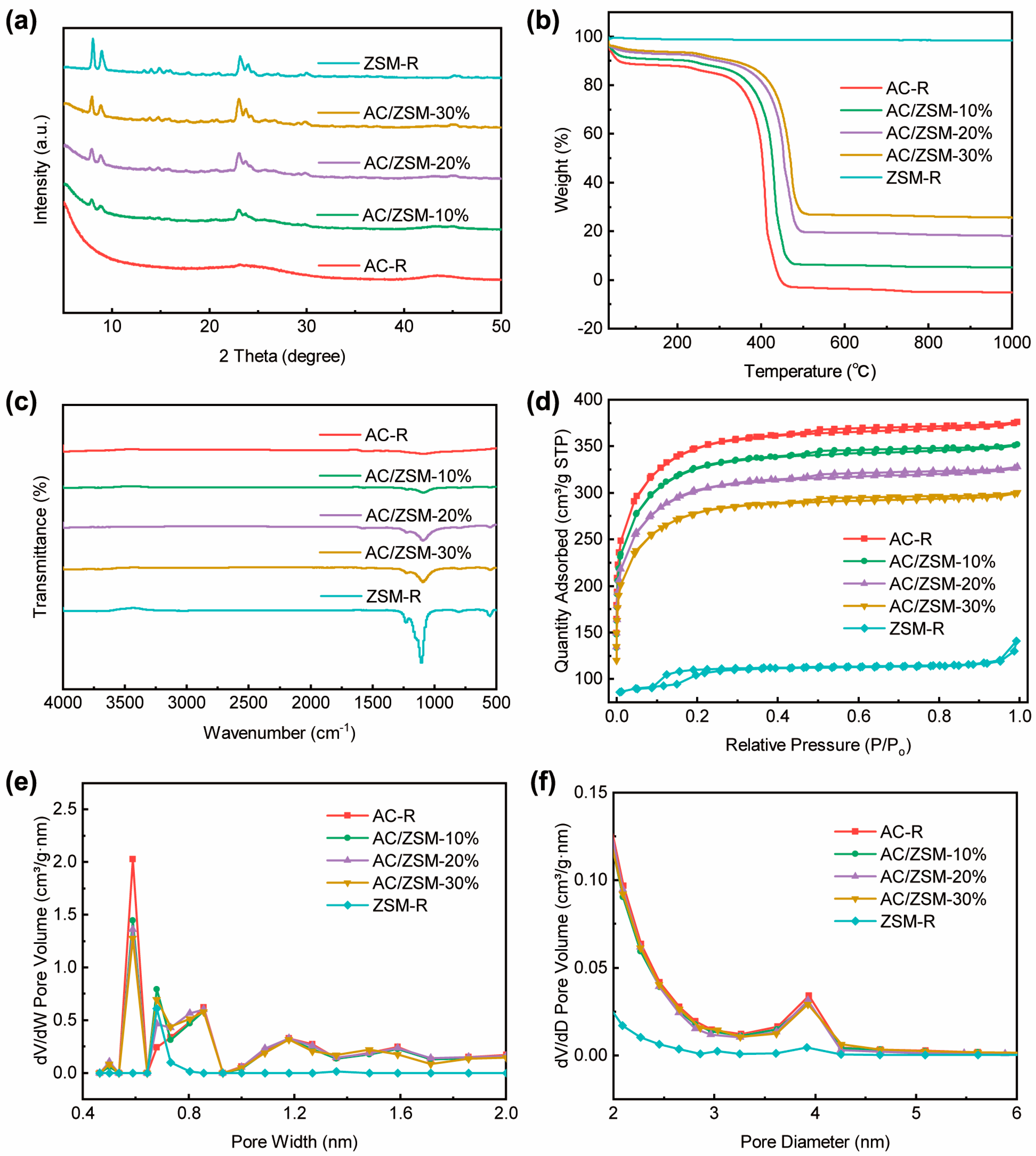 Nanomaterials 14 01482 g003