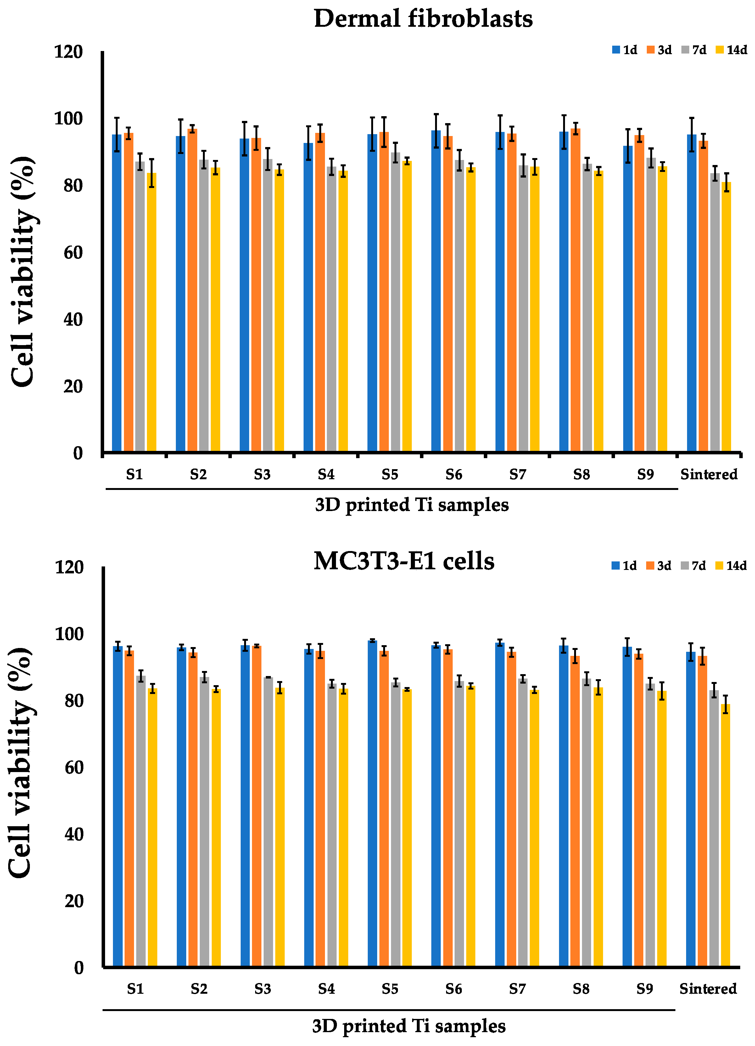 Nanomaterials 14 01484 g005