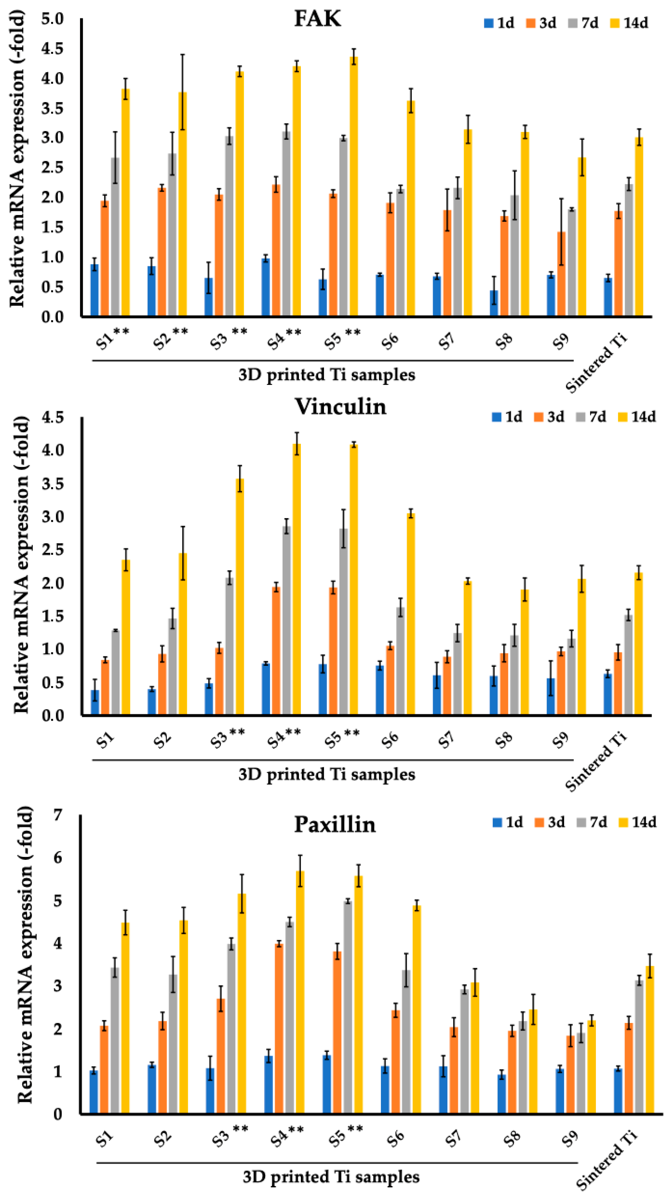 Nanomaterials 14 01484 g007