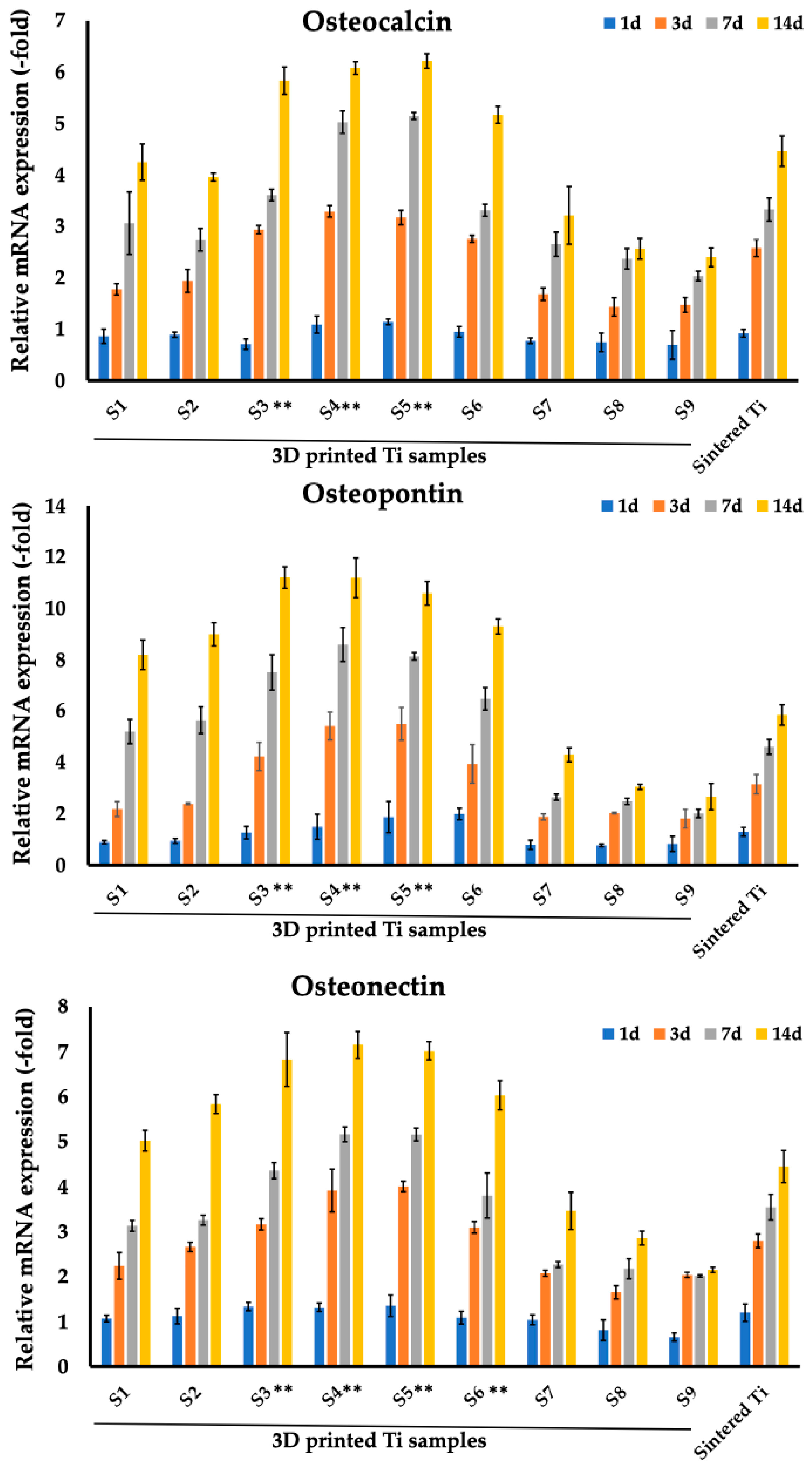 Nanomaterials 14 01484 g008