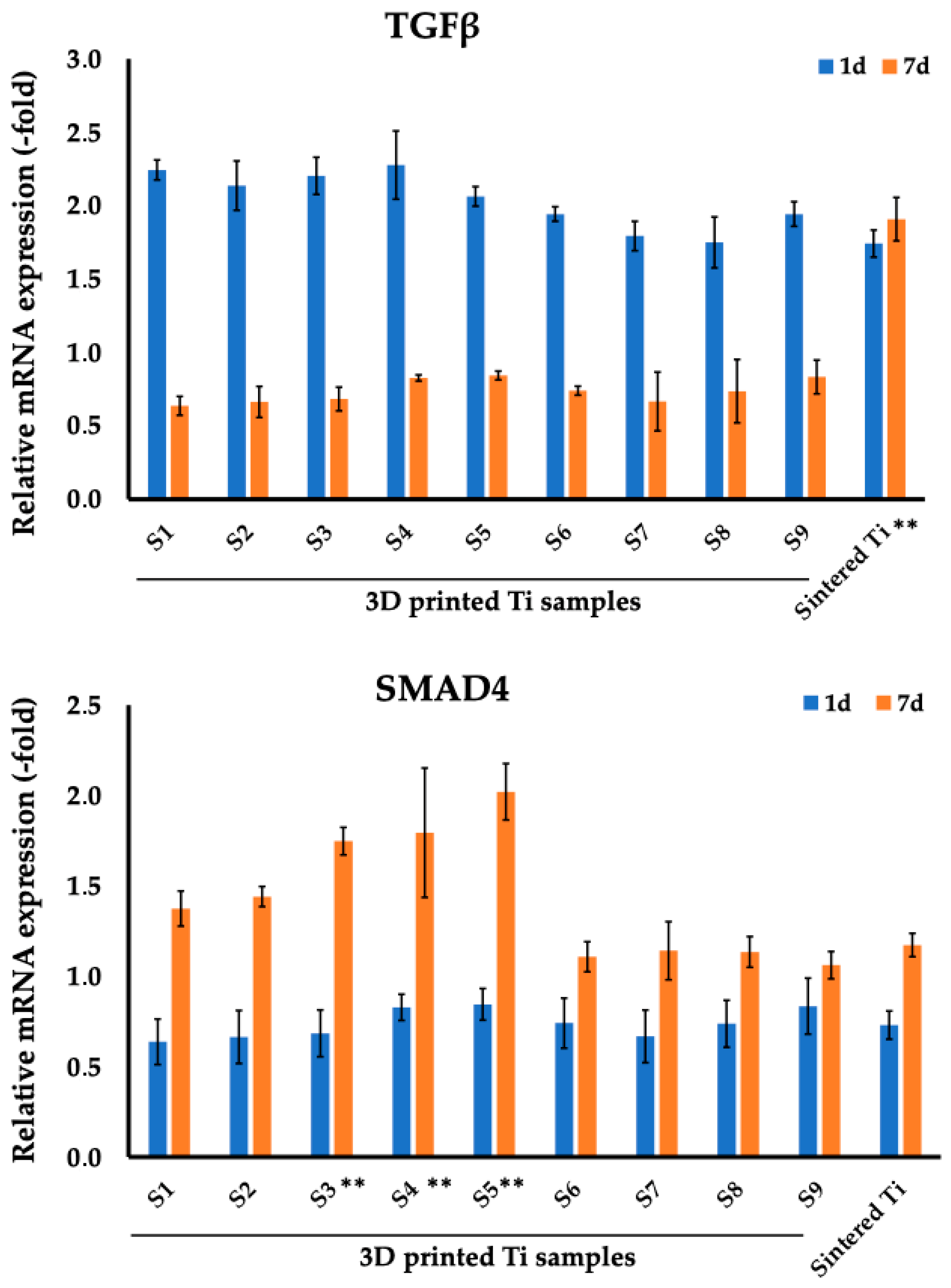 Nanomaterials 14 01484 g009