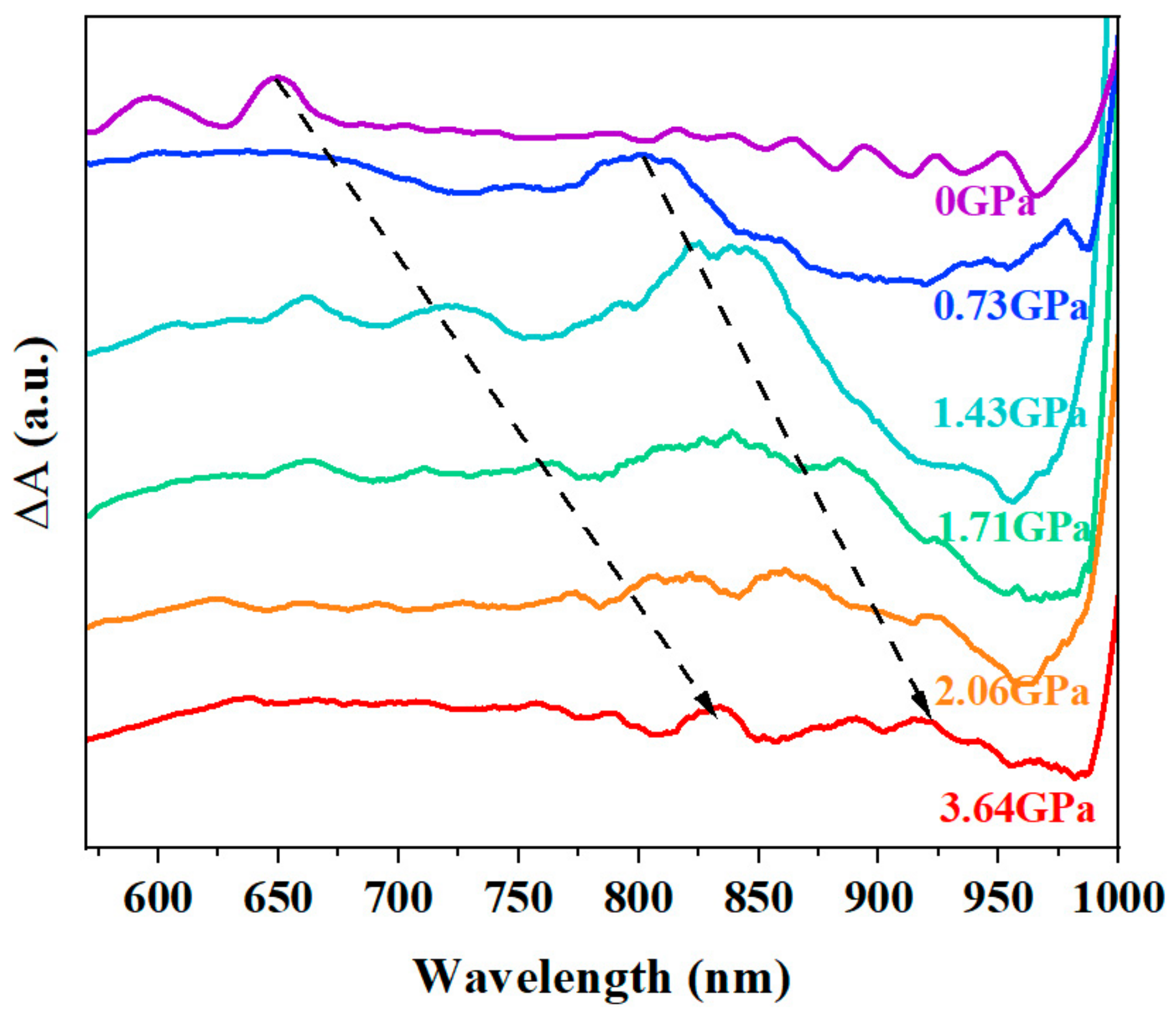 Nanomaterials 14 01487 g003