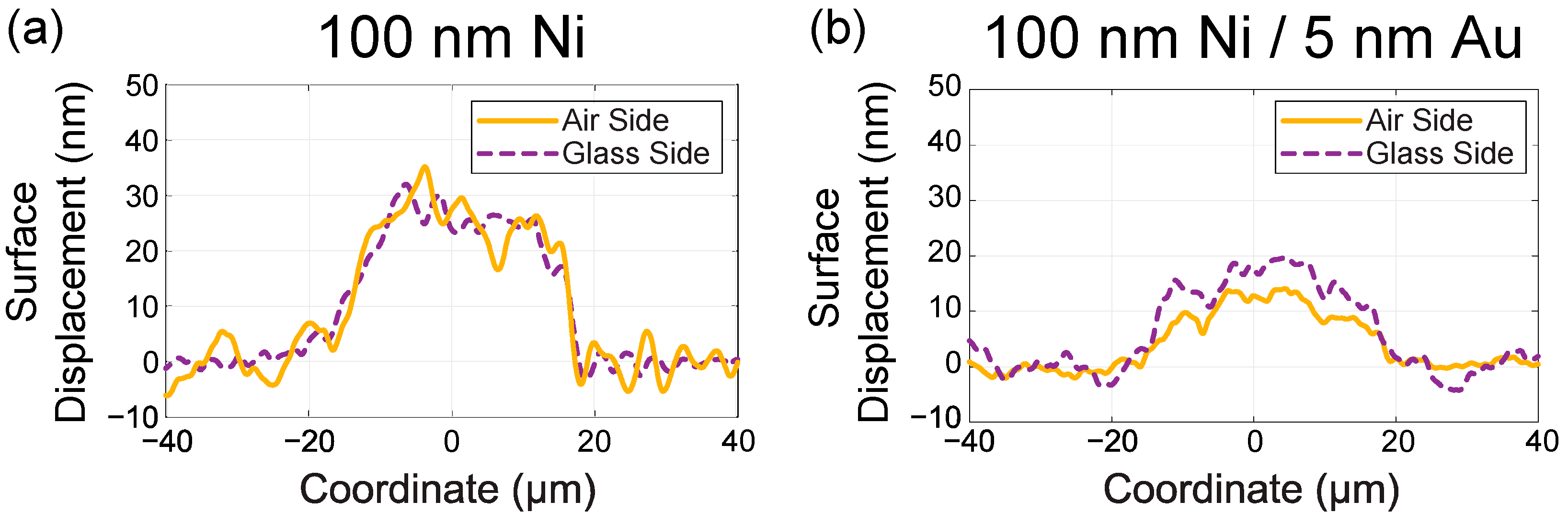 Nanomaterials 14 01488 g004
