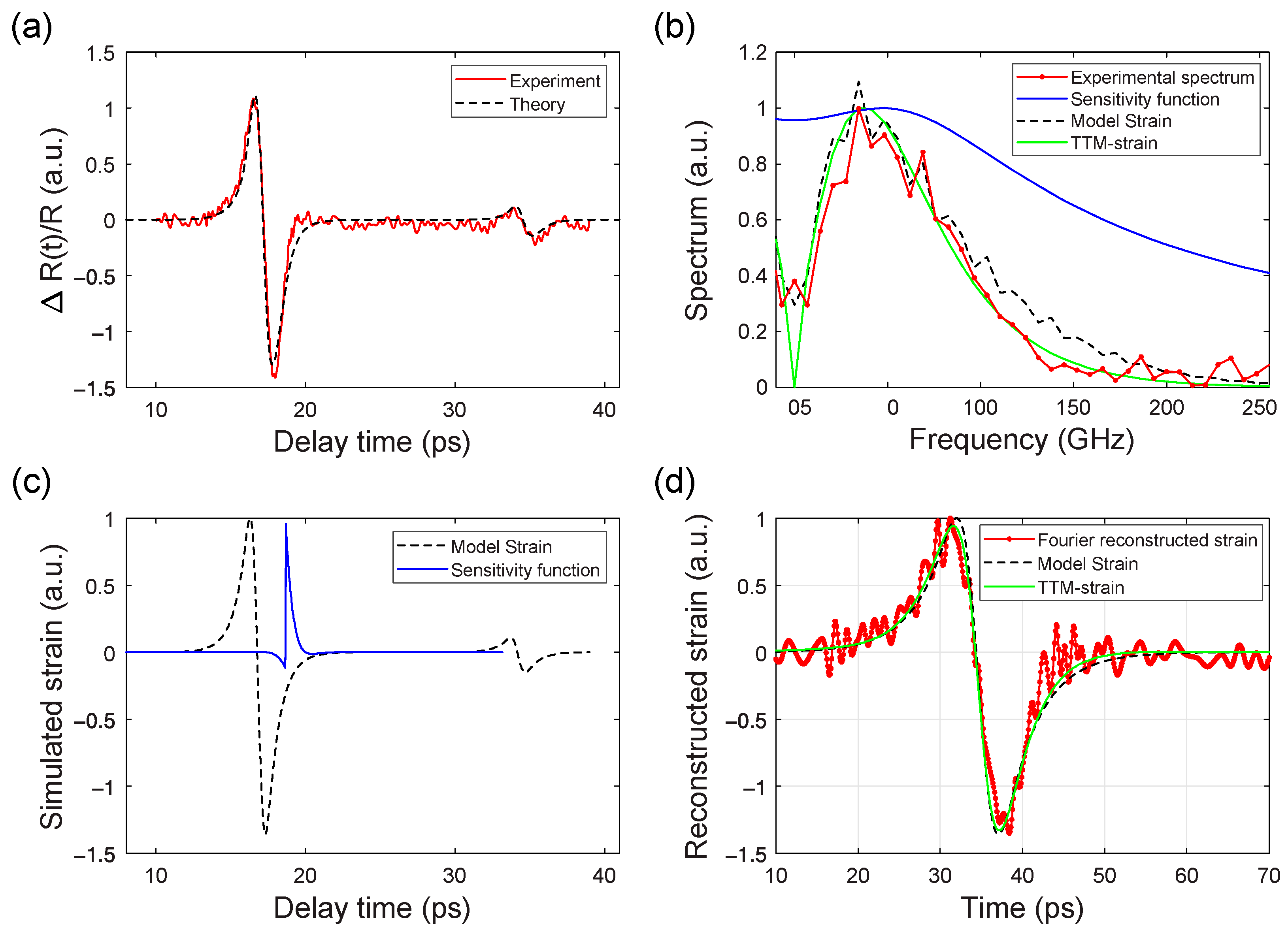 Nanomaterials 14 01488 g005