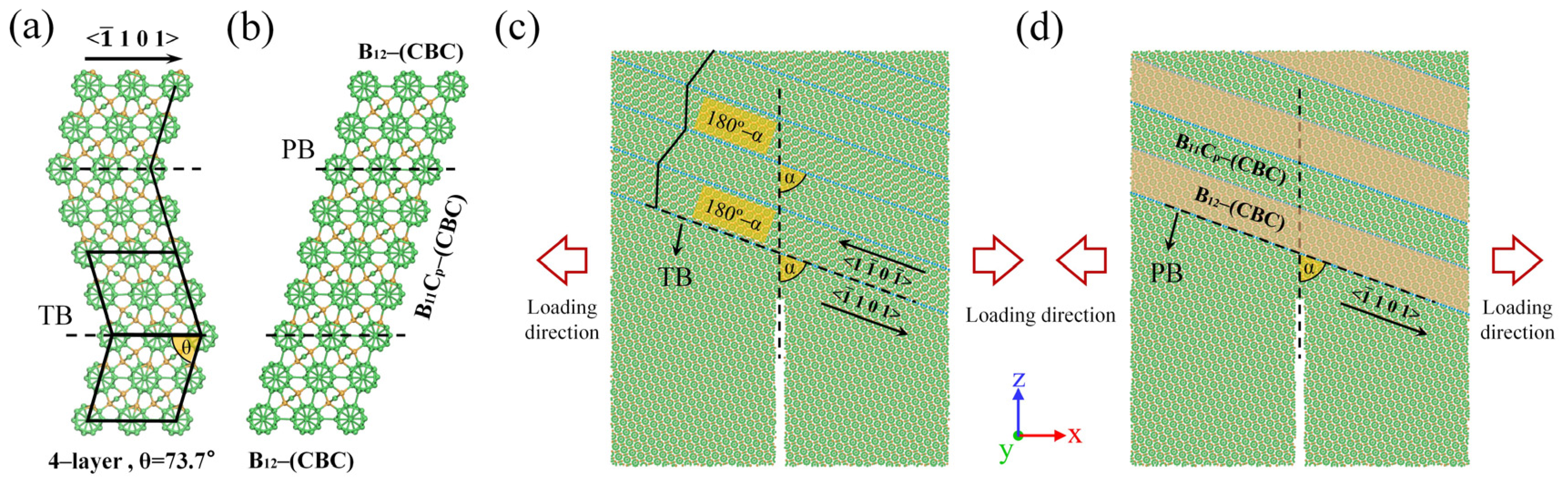 Nanomaterials 14 01493 g001