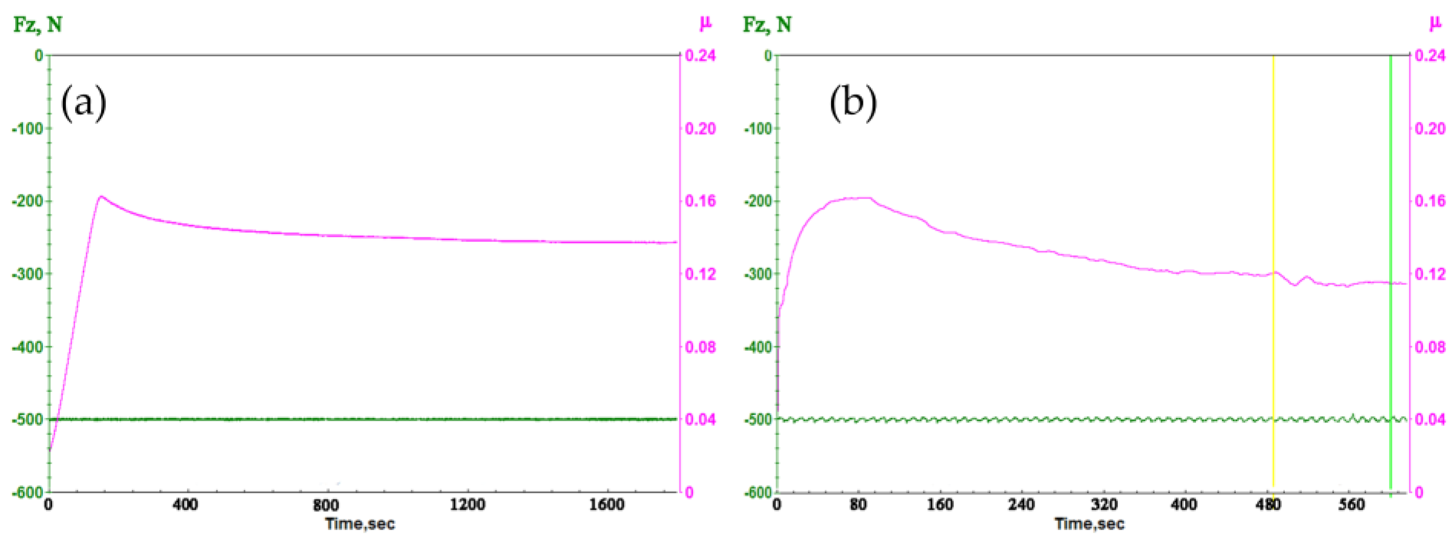 Nanomaterials 14 01499 g007