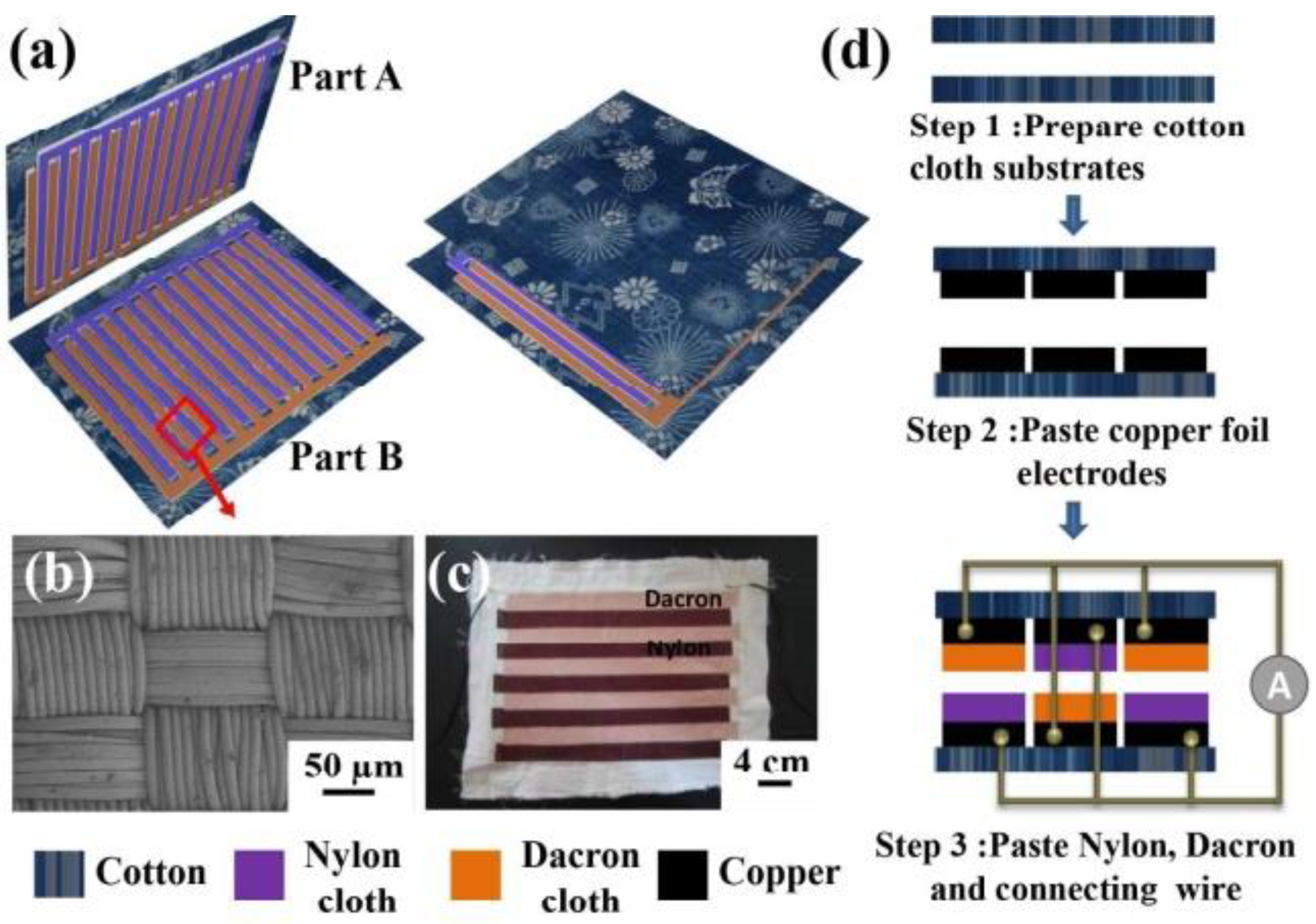 Nanomaterials 14 01500 g003