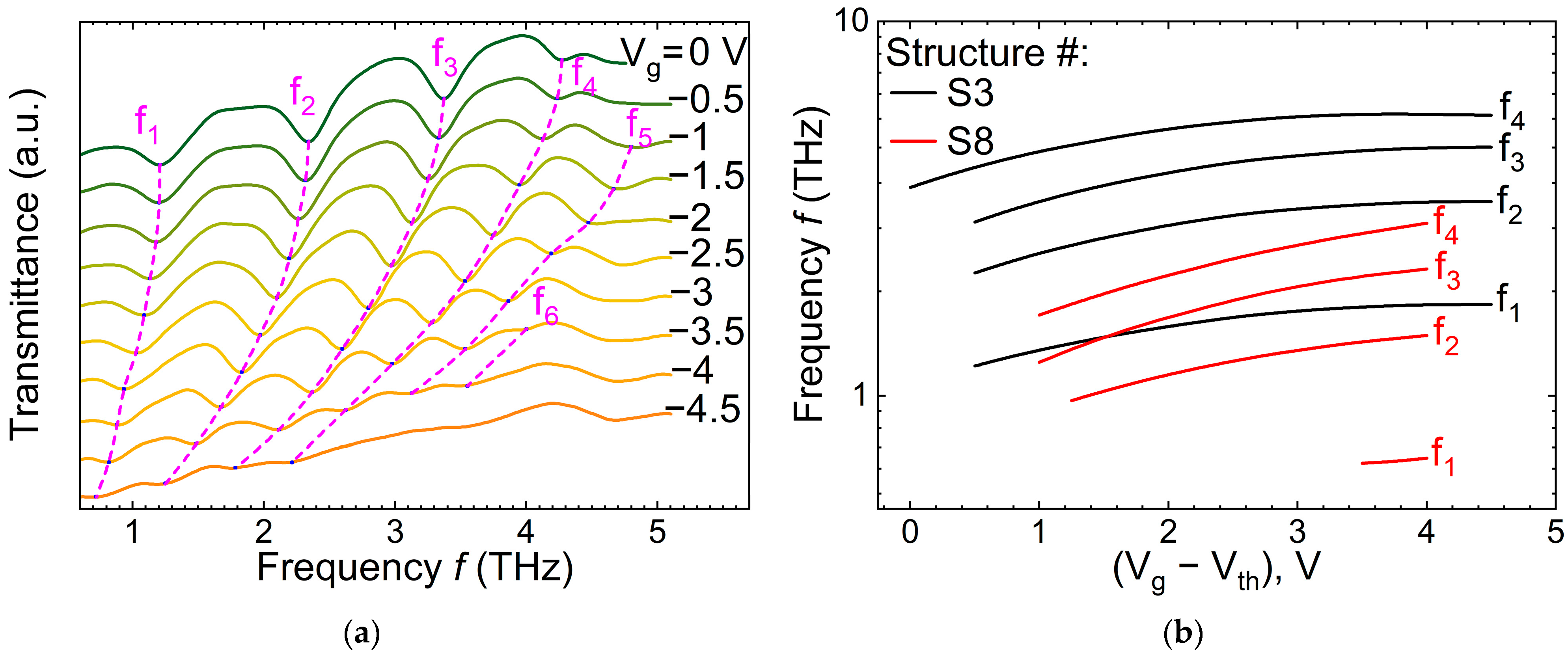 Nanomaterials 14 01502 g003