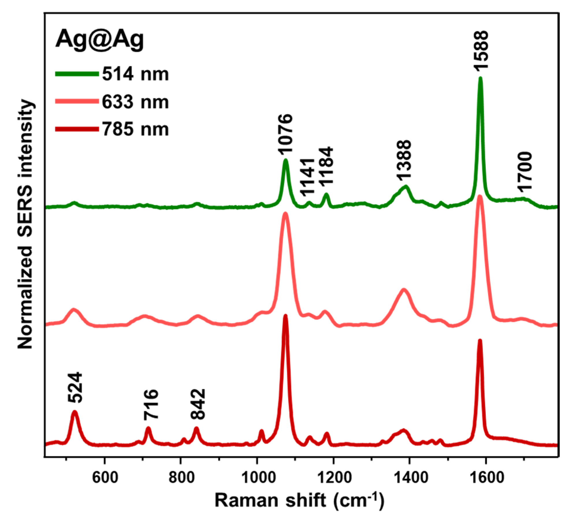 Nanomaterials 14 01506 g003