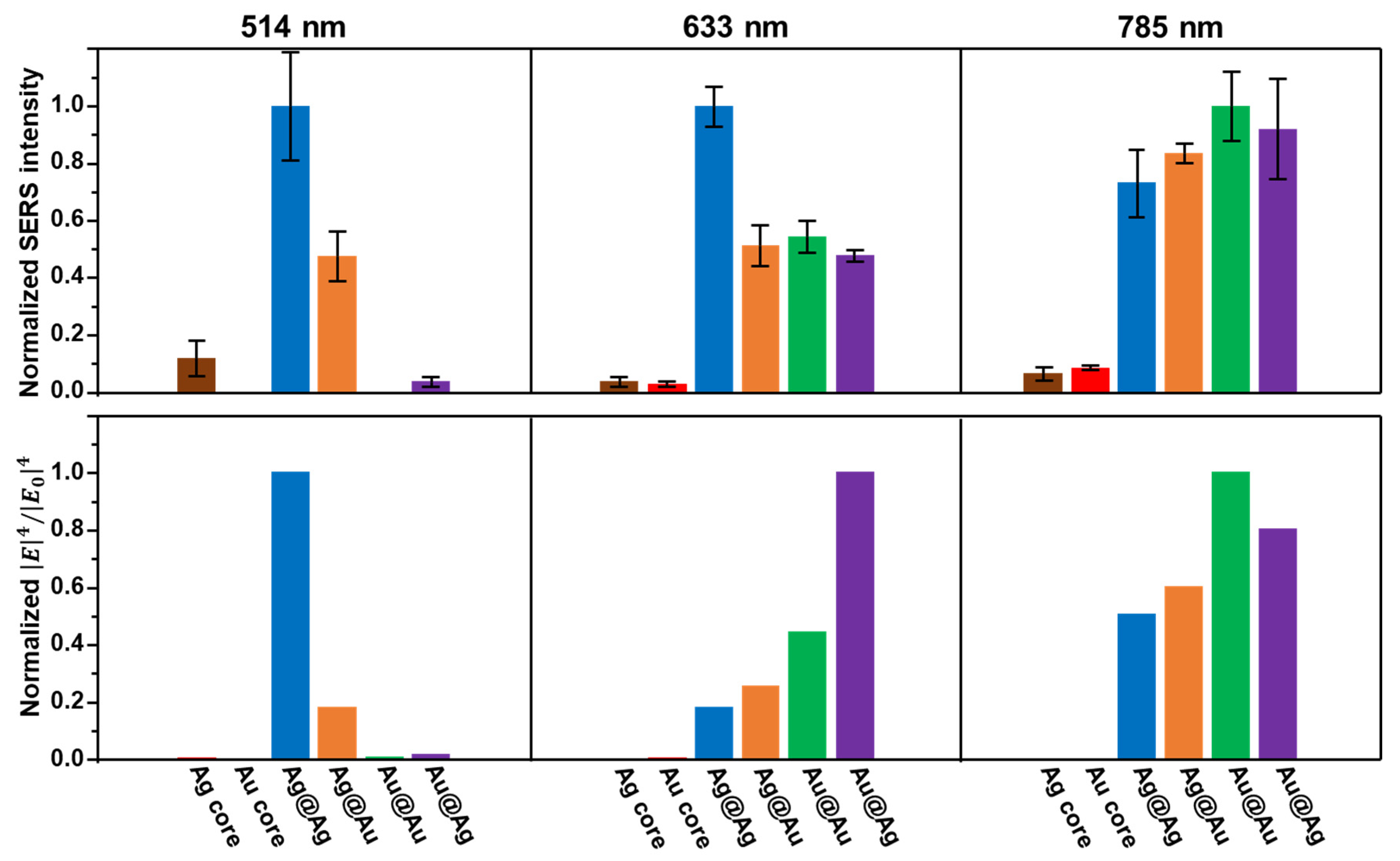 Nanomaterials 14 01506 g004