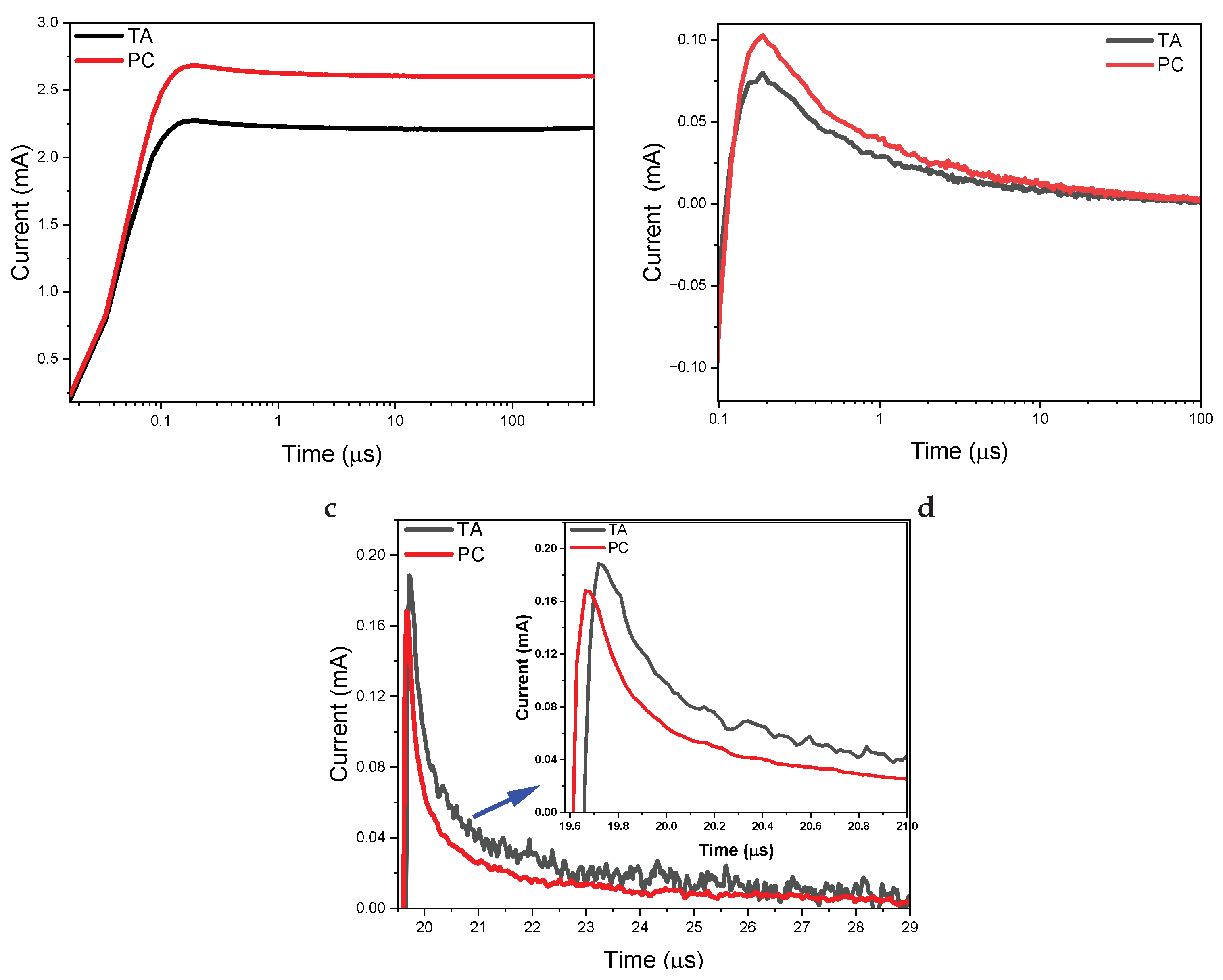 Nanomaterials 14 01508 g005b