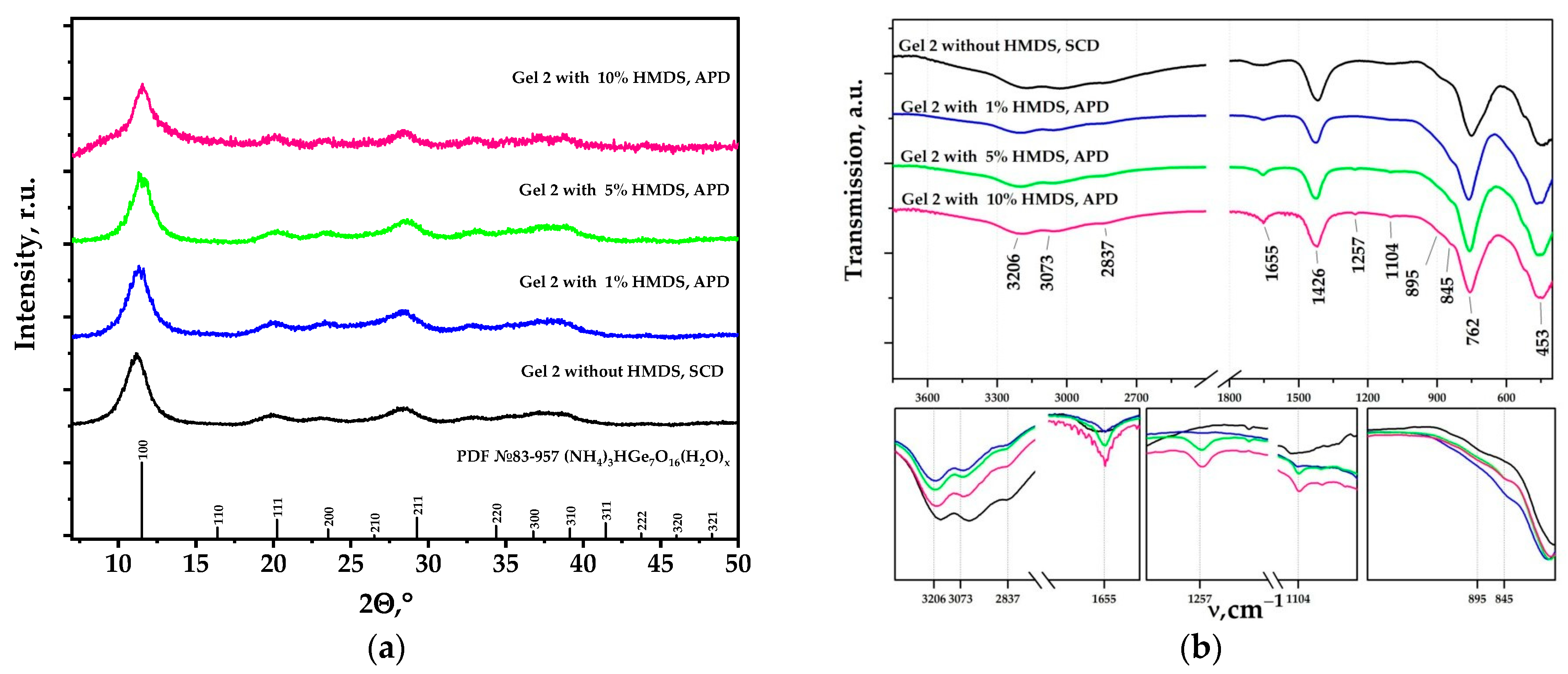 Nanomaterials 14 01511 g006