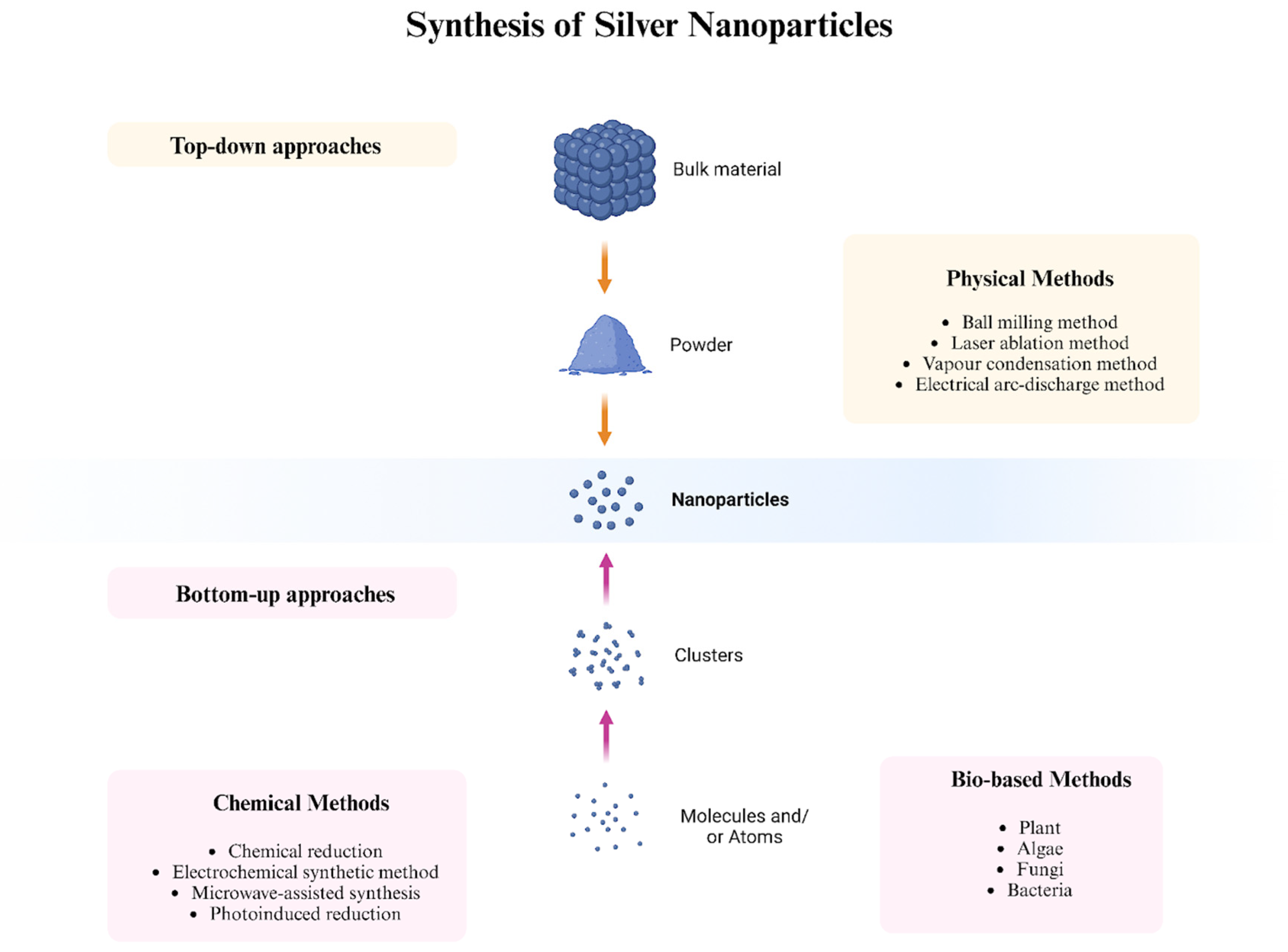 Nanomaterials 14 01527 g005