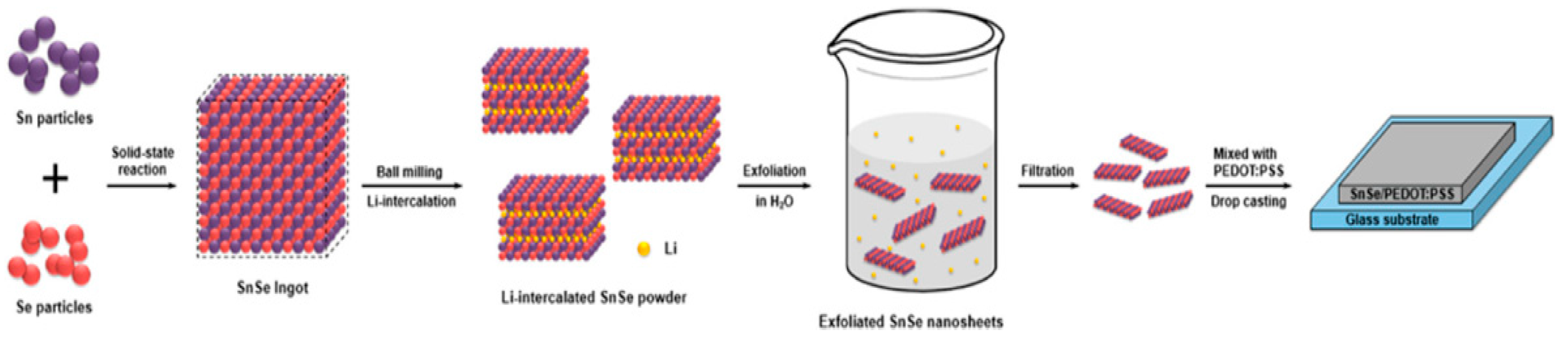 Nanomaterials 14 01530 g001 Nanomaterials 14 01530 g001