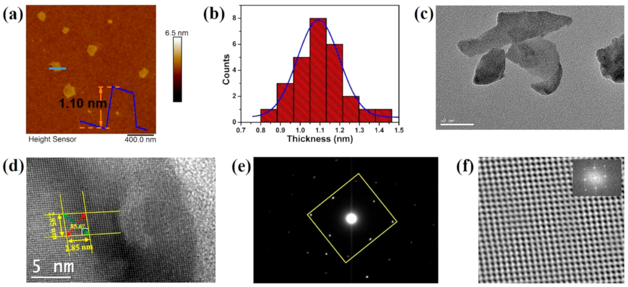 Nanomaterials 14 01530 g005 Nanomaterials 14 01530 g005