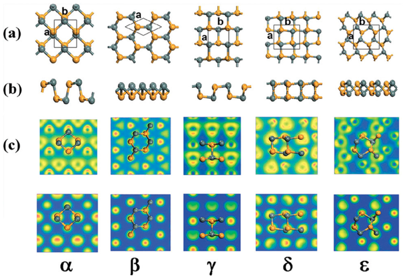 Nanomaterials 14 01530 g015 Nanomaterials 14 01530 g015