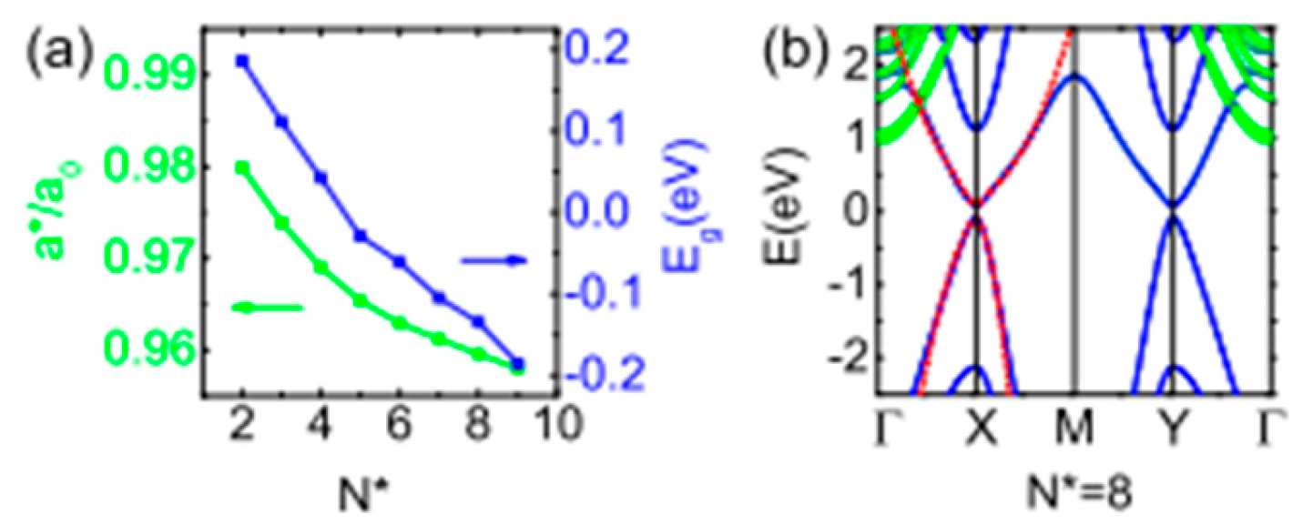 Nanomaterials 14 01530 g025 Nanomaterials 14 01530 g025