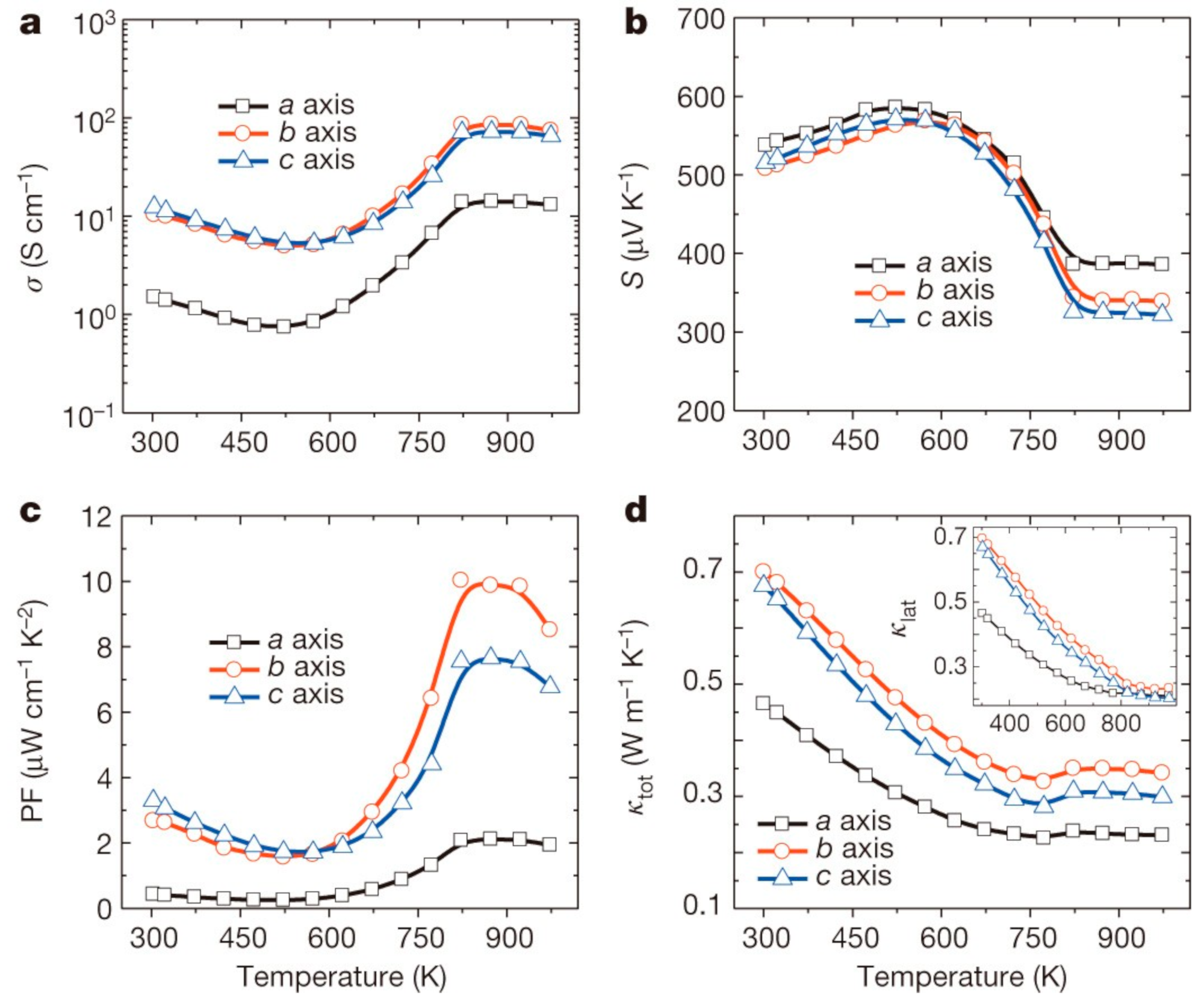 Nanomaterials 14 01530 g034 Nanomaterials 14 01530 g034