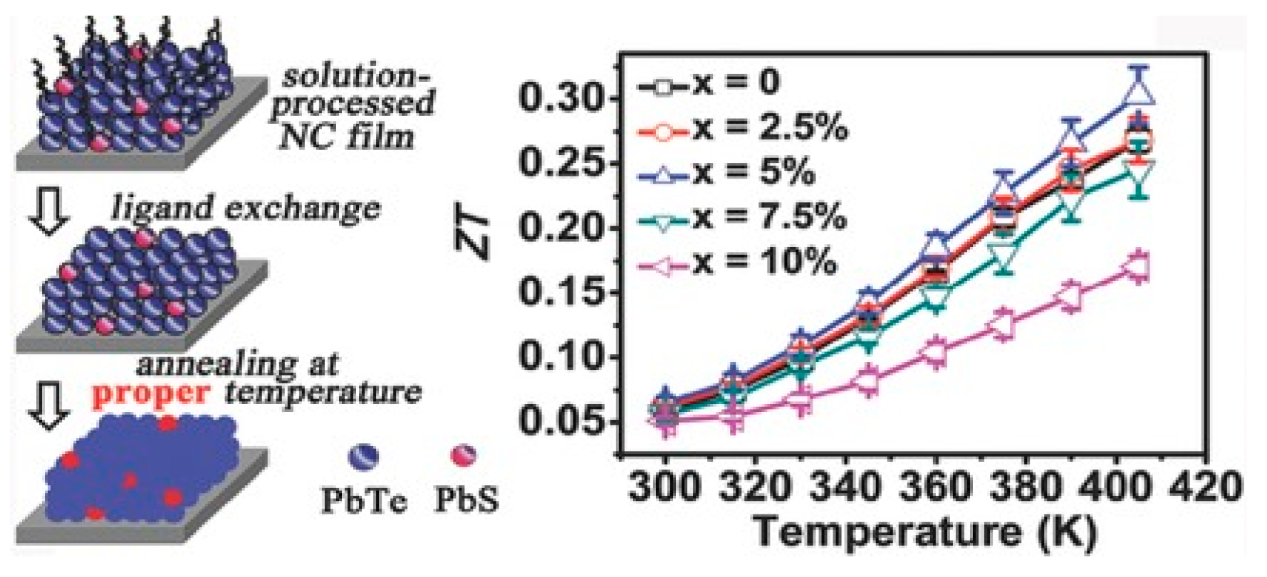 Nanomaterials 14 01530 g037 Nanomaterials 14 01530 g037