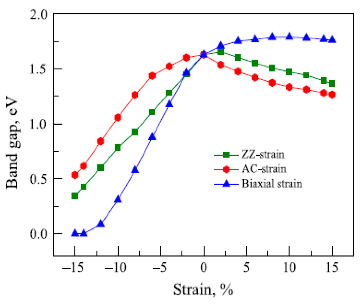 Nanomaterials 14 01530 g051 Nanomaterials 14 01530 g051
