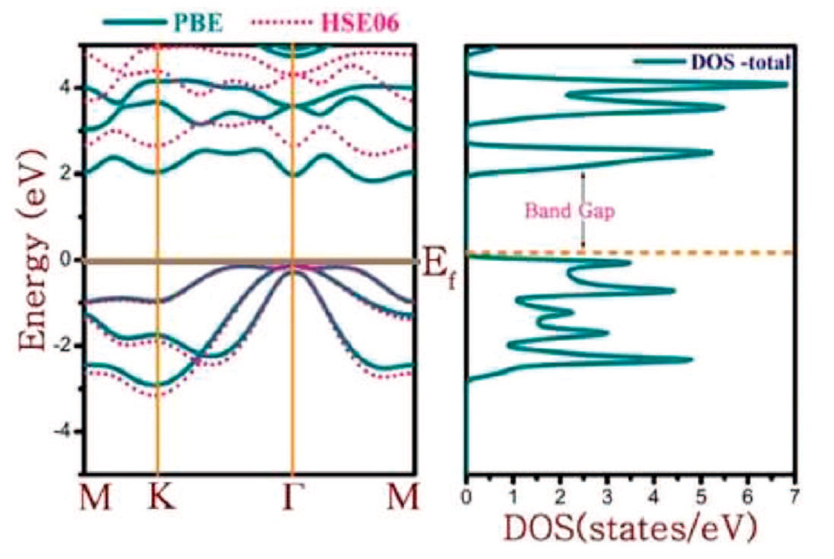 Nanomaterials 14 01530 g056 Nanomaterials 14 01530 g056