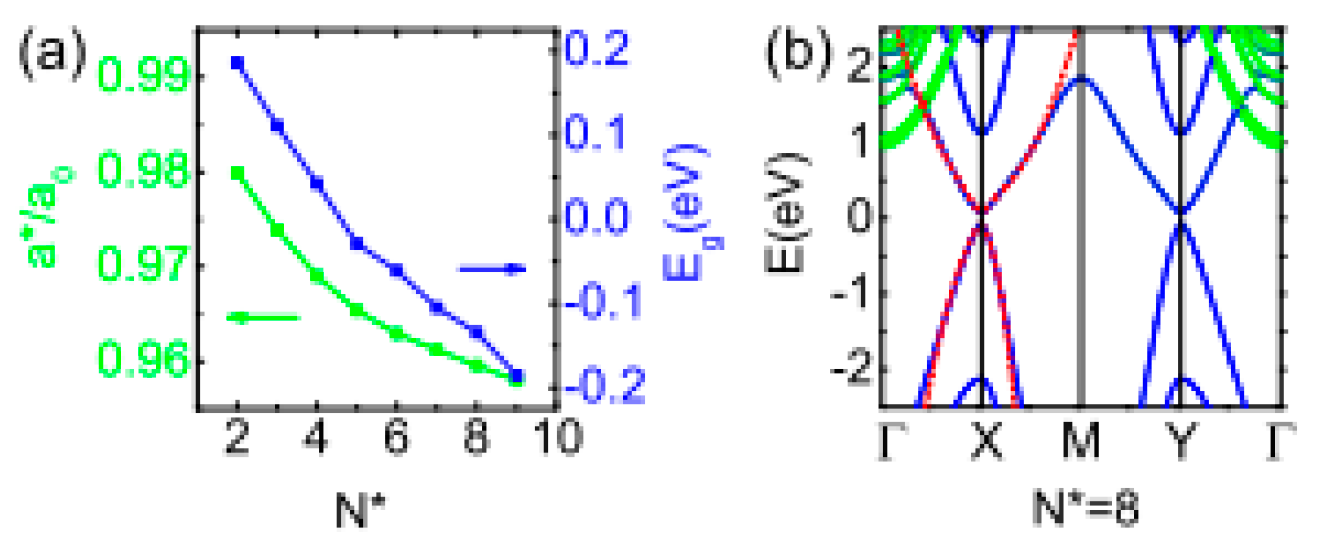 Nanomaterials 14 01530 g063 Nanomaterials 14 01530 g063