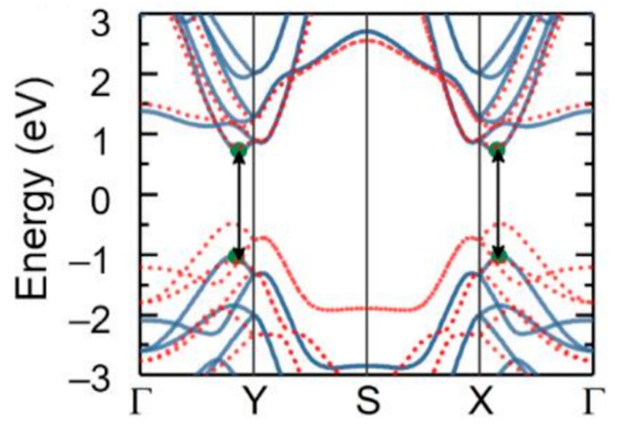 Nanomaterials 14 01530 g072 Nanomaterials 14 01530 g072