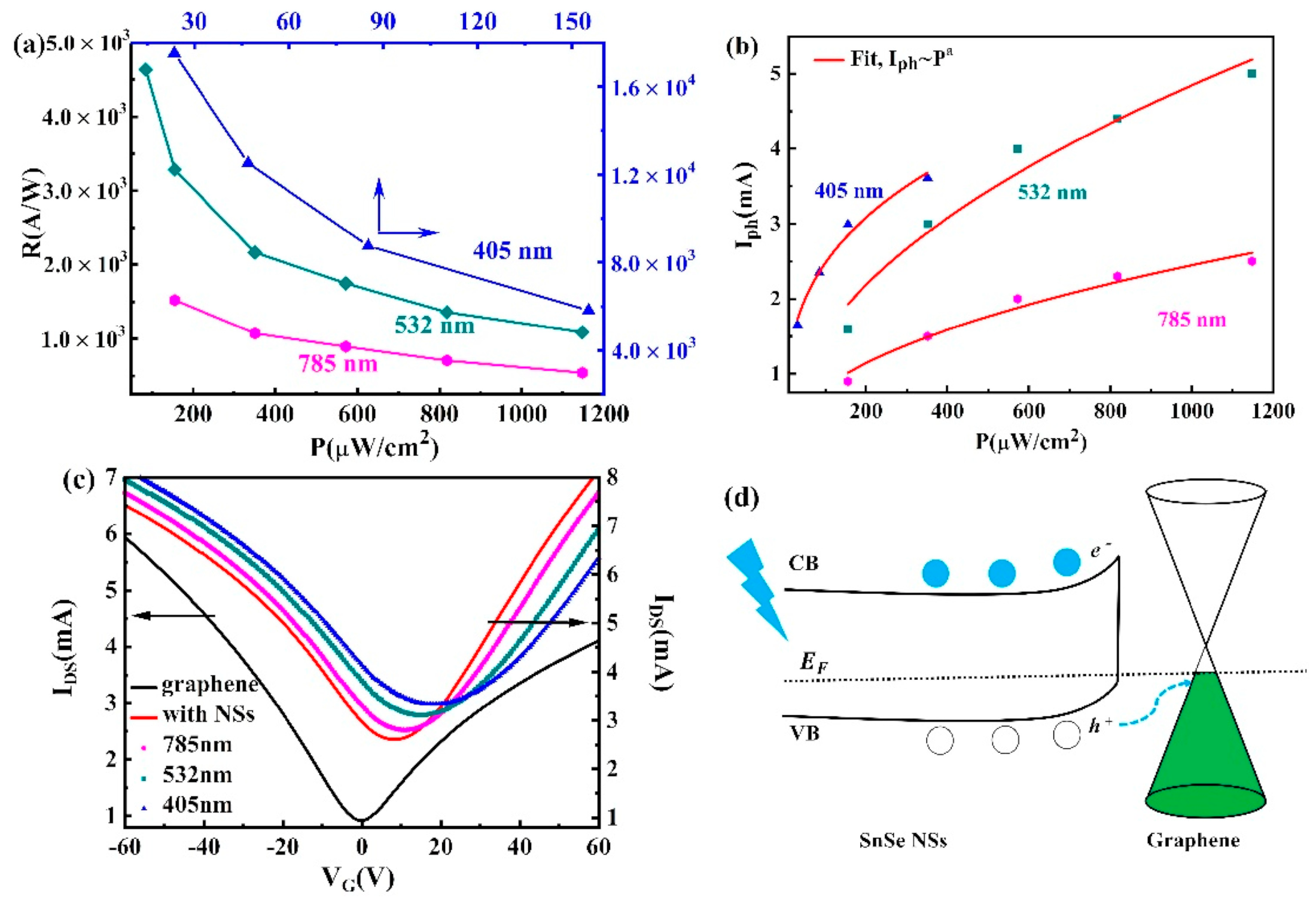 Nanomaterials 14 01530 g075 Nanomaterials 14 01530 g075