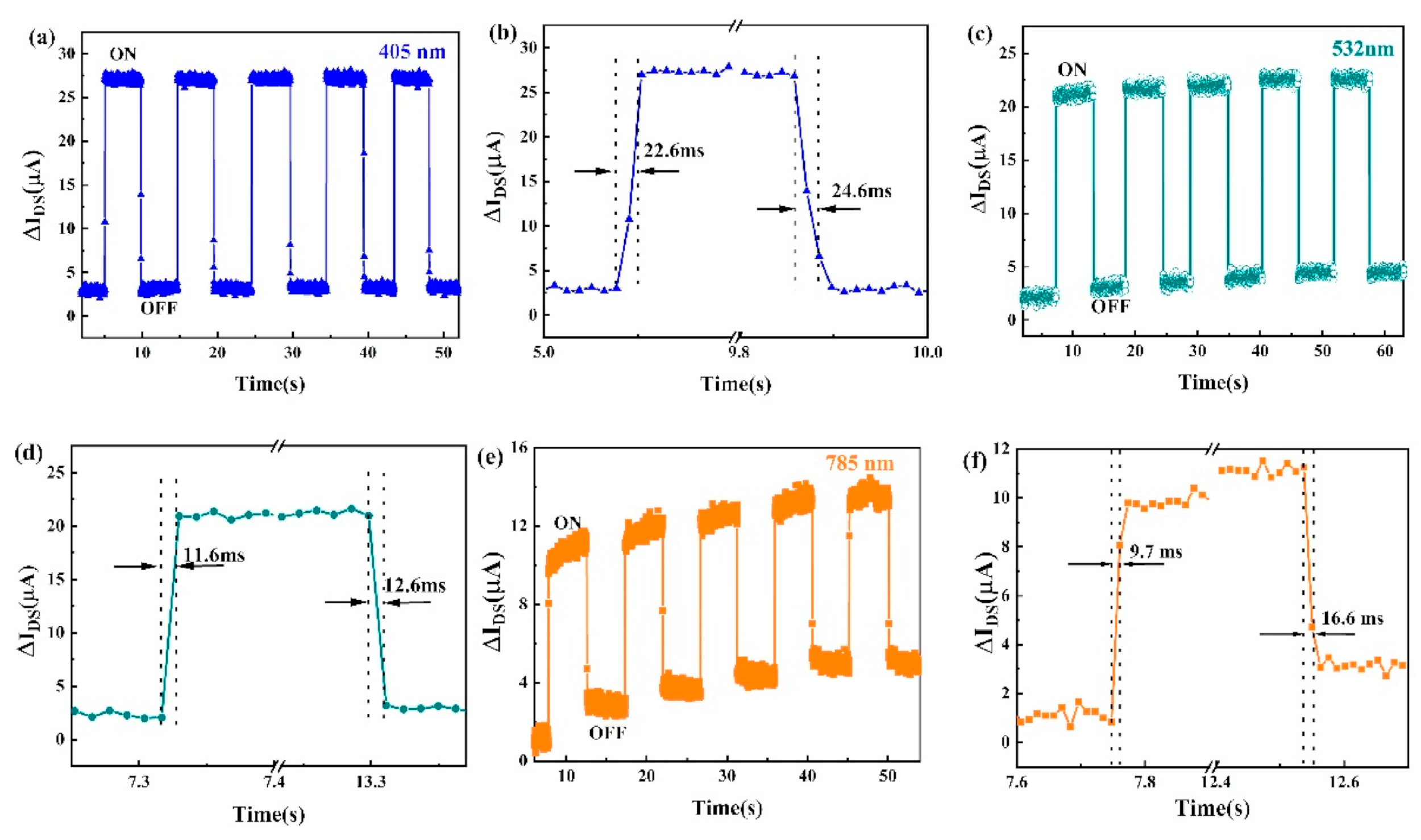 Nanomaterials 14 01530 g076 Nanomaterials 14 01530 g076