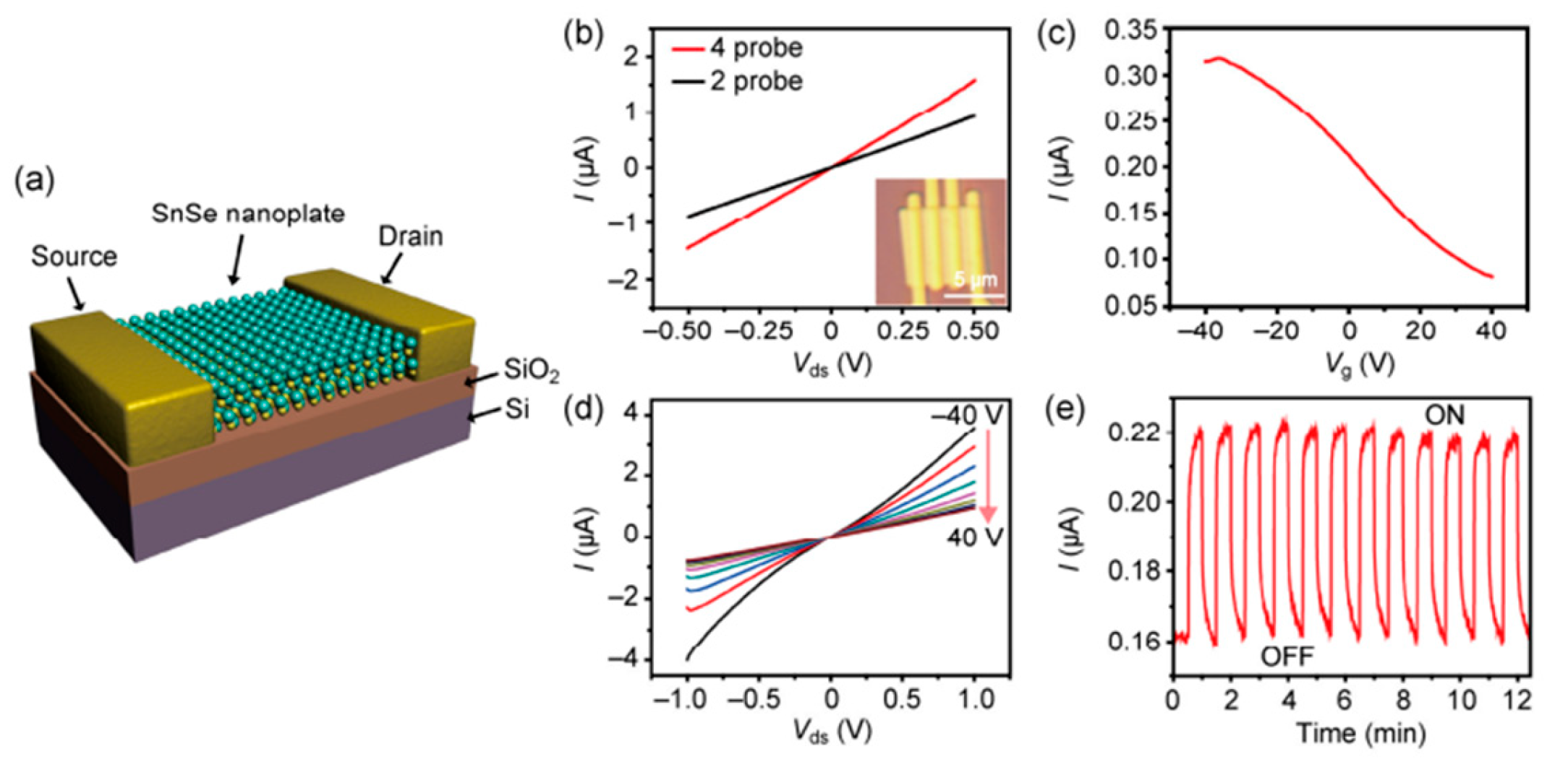 Nanomaterials 14 01530 g077 Nanomaterials 14 01530 g077