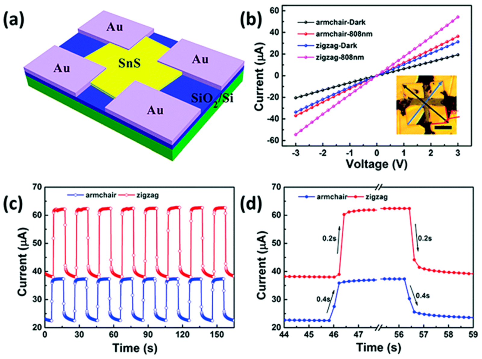 Nanomaterials 14 01530 g079 Nanomaterials 14 01530 g079