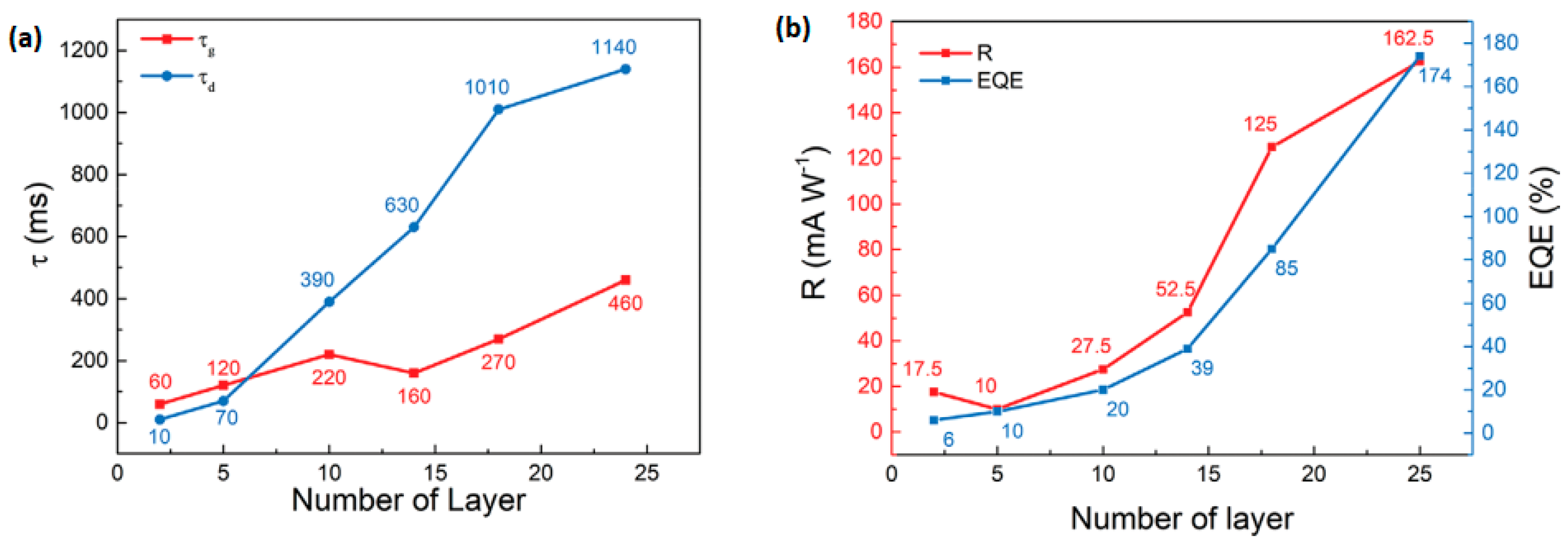 Nanomaterials 14 01530 g080 Nanomaterials 14 01530 g080