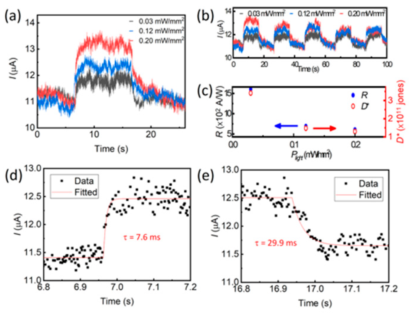 Nanomaterials 14 01530 g081 Nanomaterials 14 01530 g081