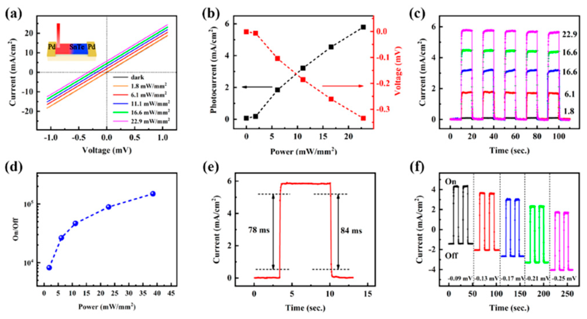 Nanomaterials 14 01530 g083 Nanomaterials 14 01530 g083