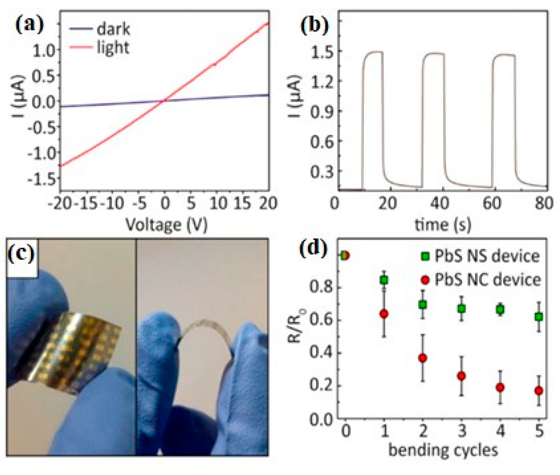 Nanomaterials 14 01530 g086 Nanomaterials 14 01530 g086