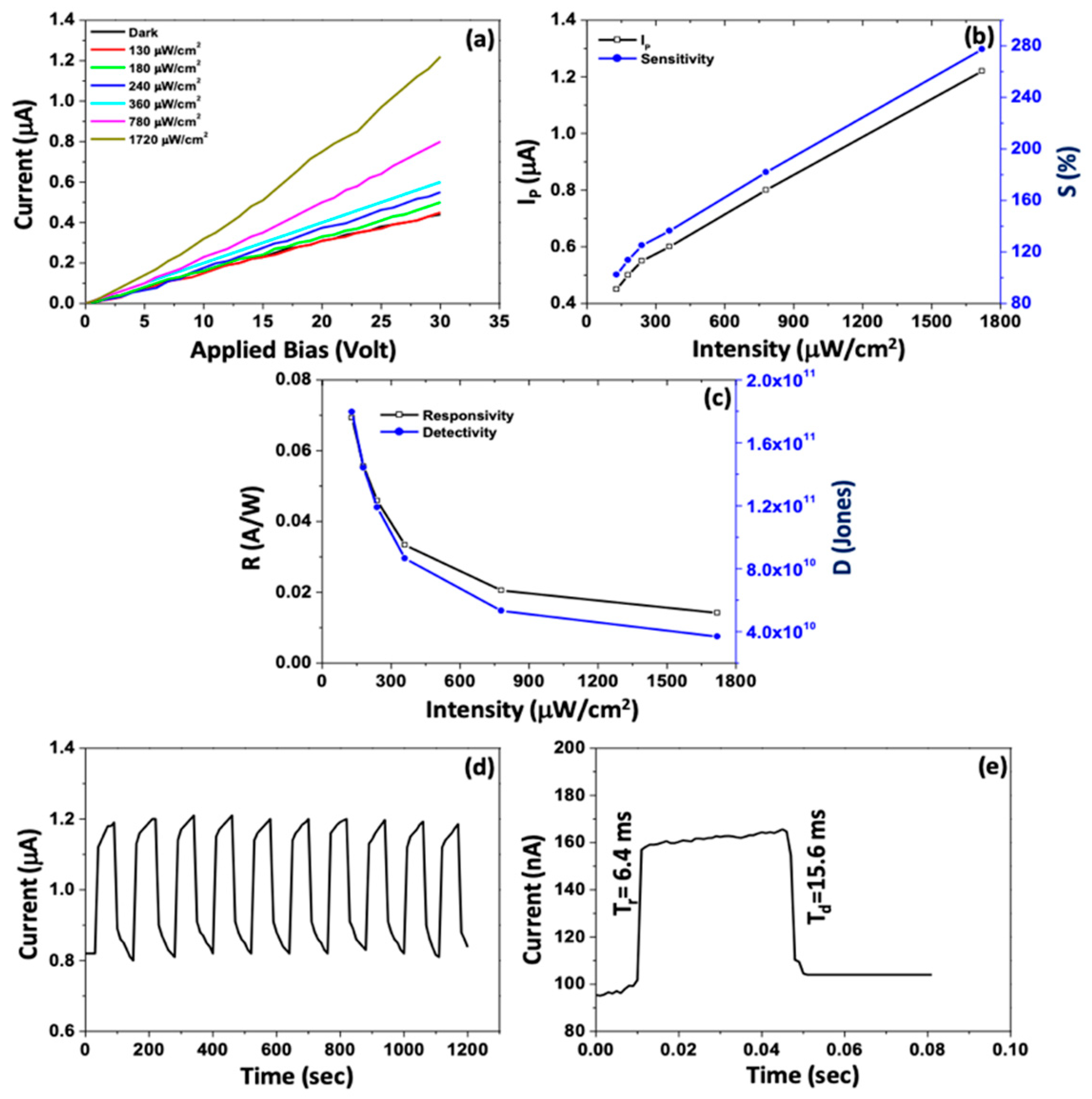 Nanomaterials 14 01530 g087 Nanomaterials 14 01530 g087