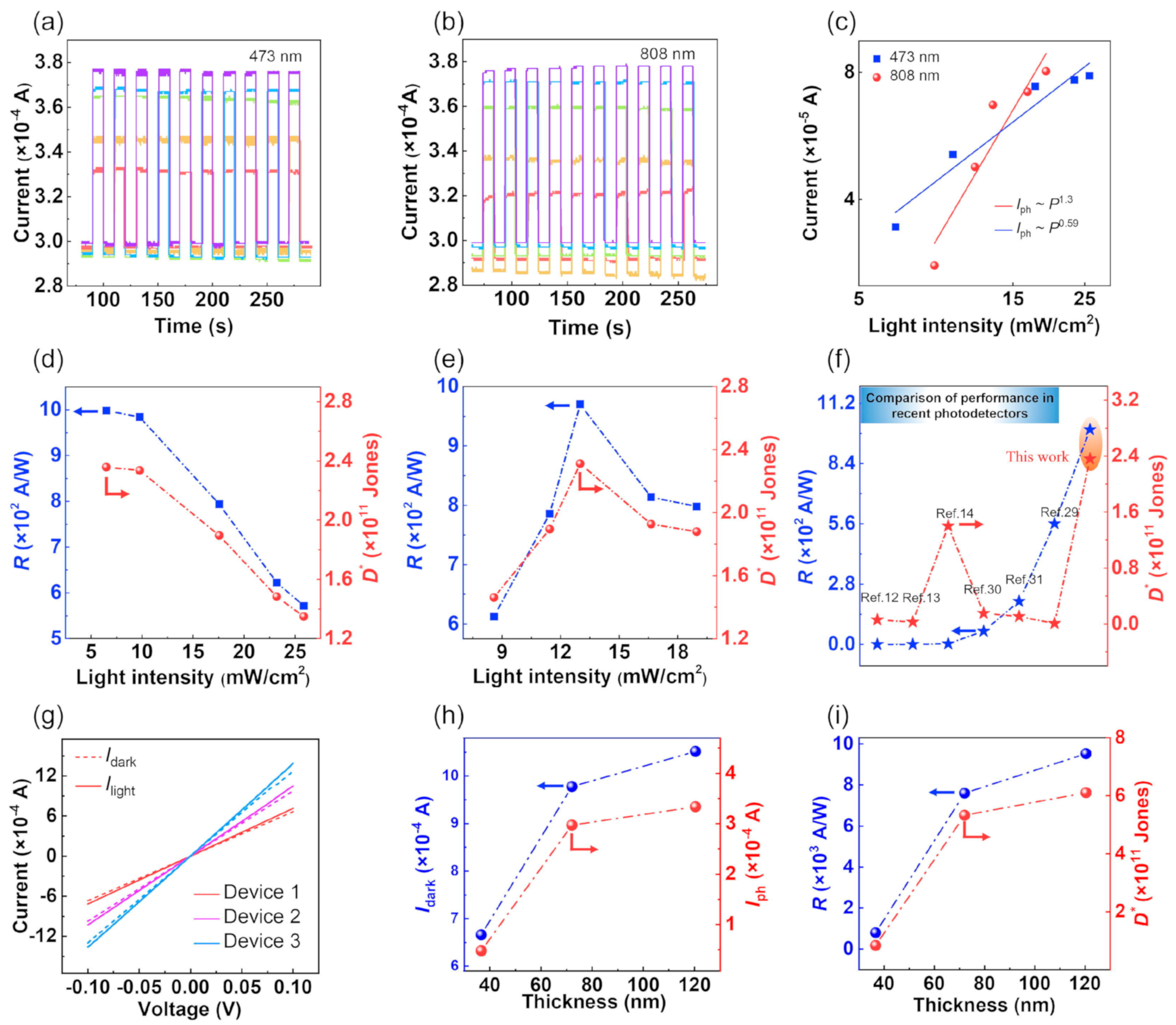 Nanomaterials 14 01530 g089 Nanomaterials 14 01530 g089