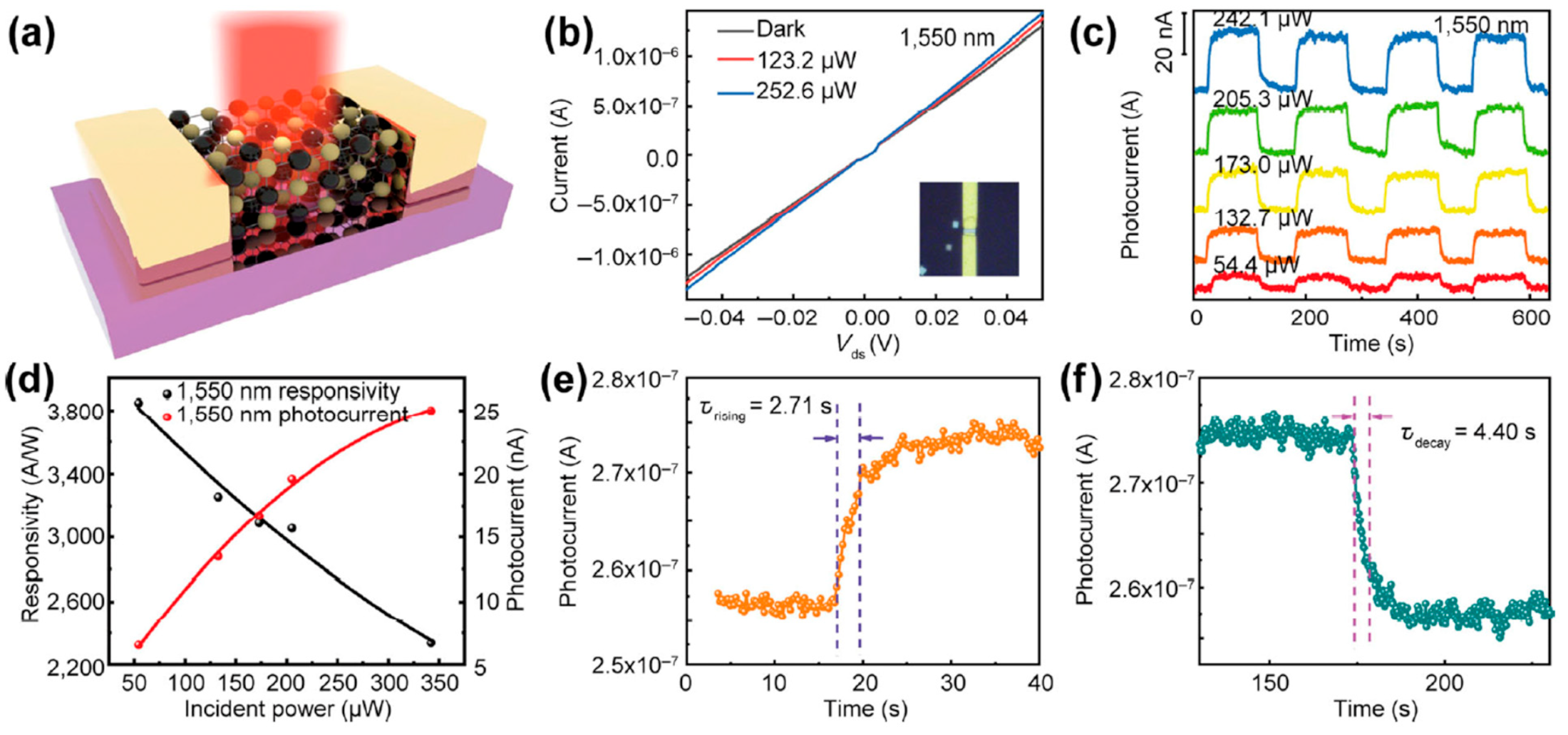 Nanomaterials 14 01530 g090 Nanomaterials 14 01530 g090