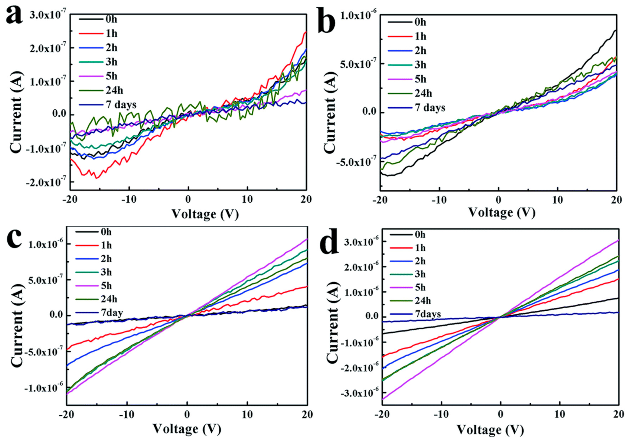 Nanomaterials 14 01530 g092 Nanomaterials 14 01530 g092