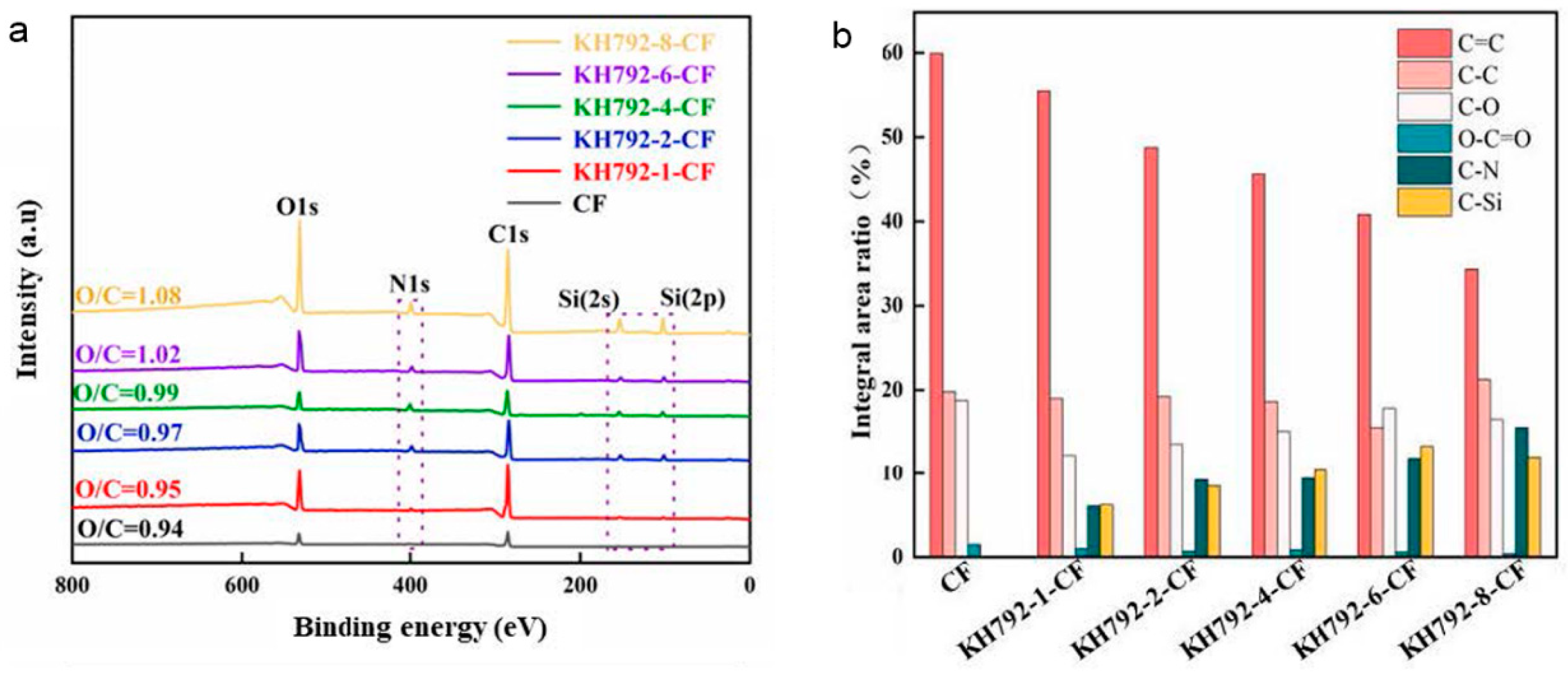 Nanomaterials 14 01537 g003