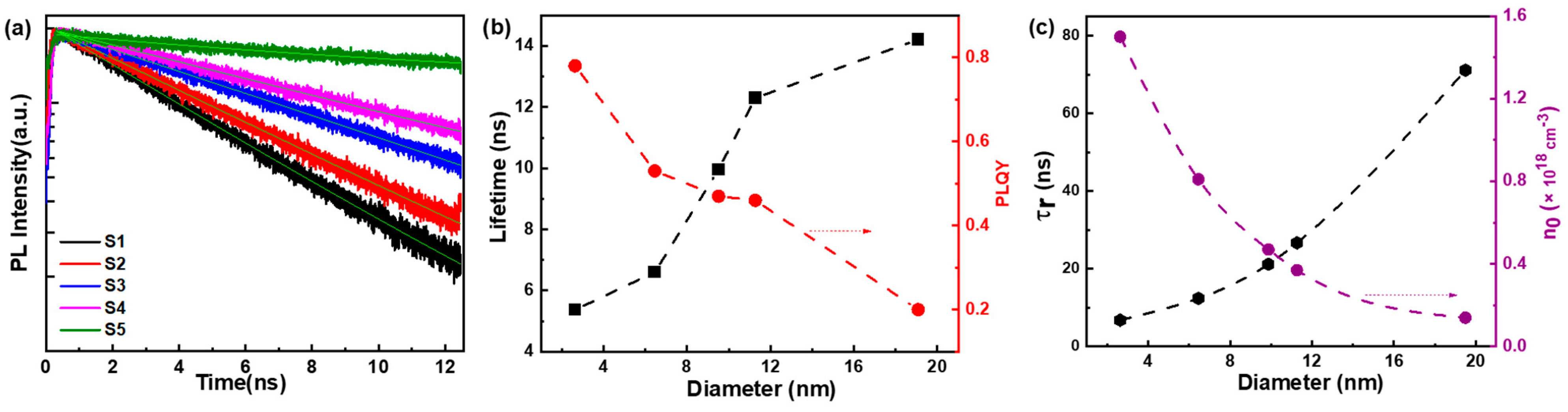 Nanomaterials 14 01546 g004