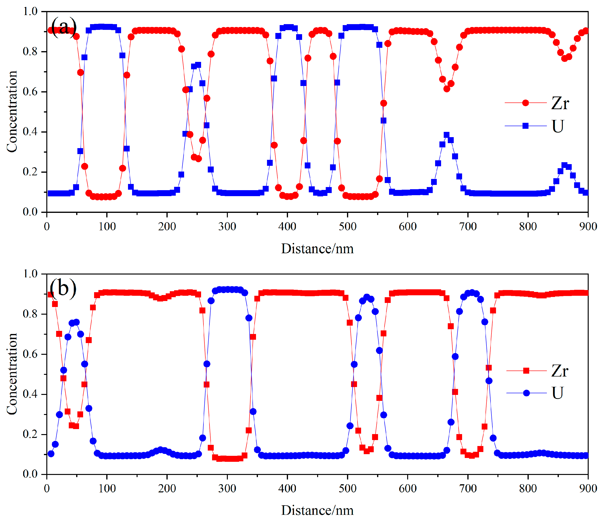 Nanomaterials 14 01548 g003 Nanomaterials 14 01548 g003