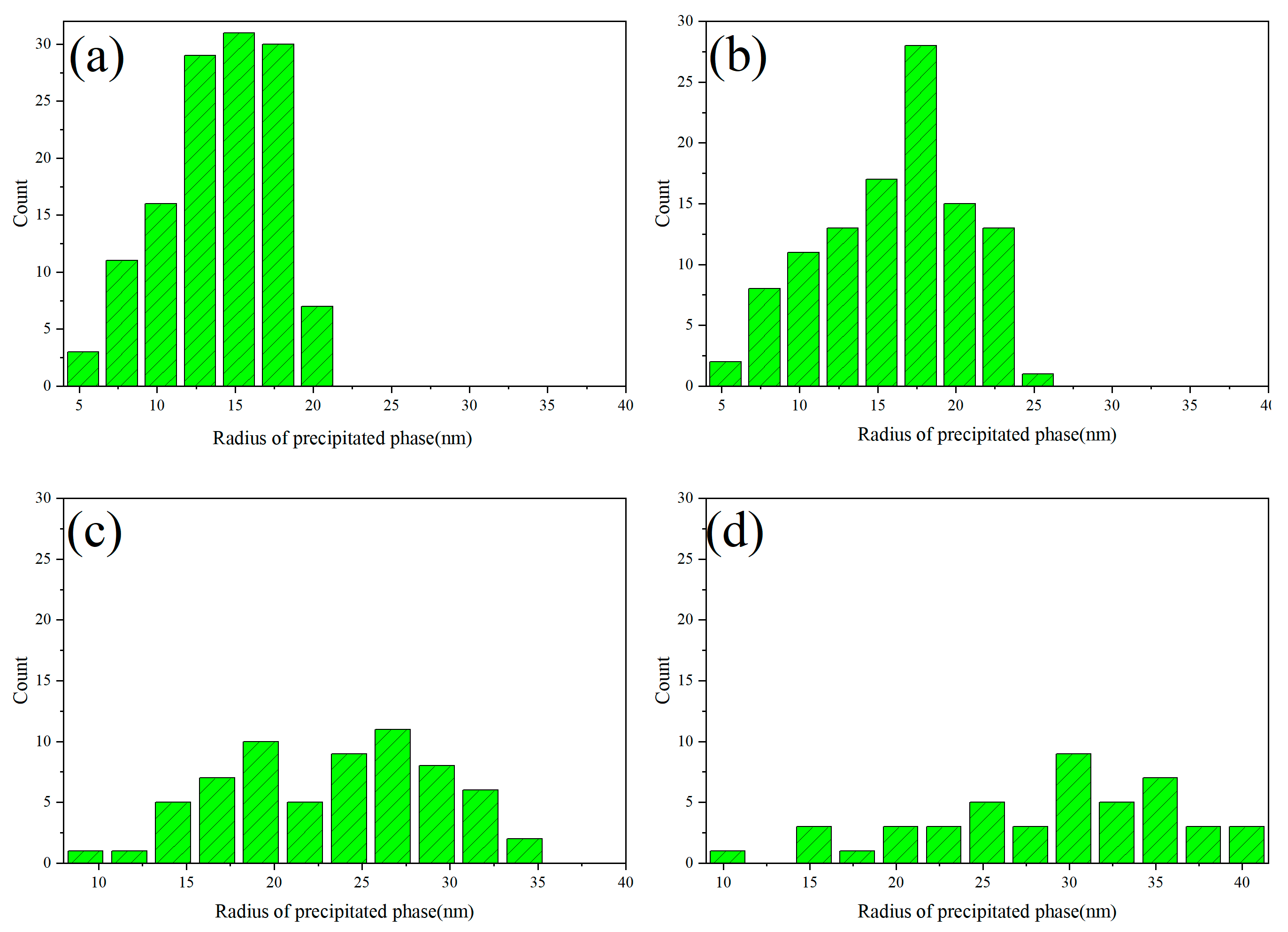 Nanomaterials 14 01548 g004 Nanomaterials 14 01548 g004