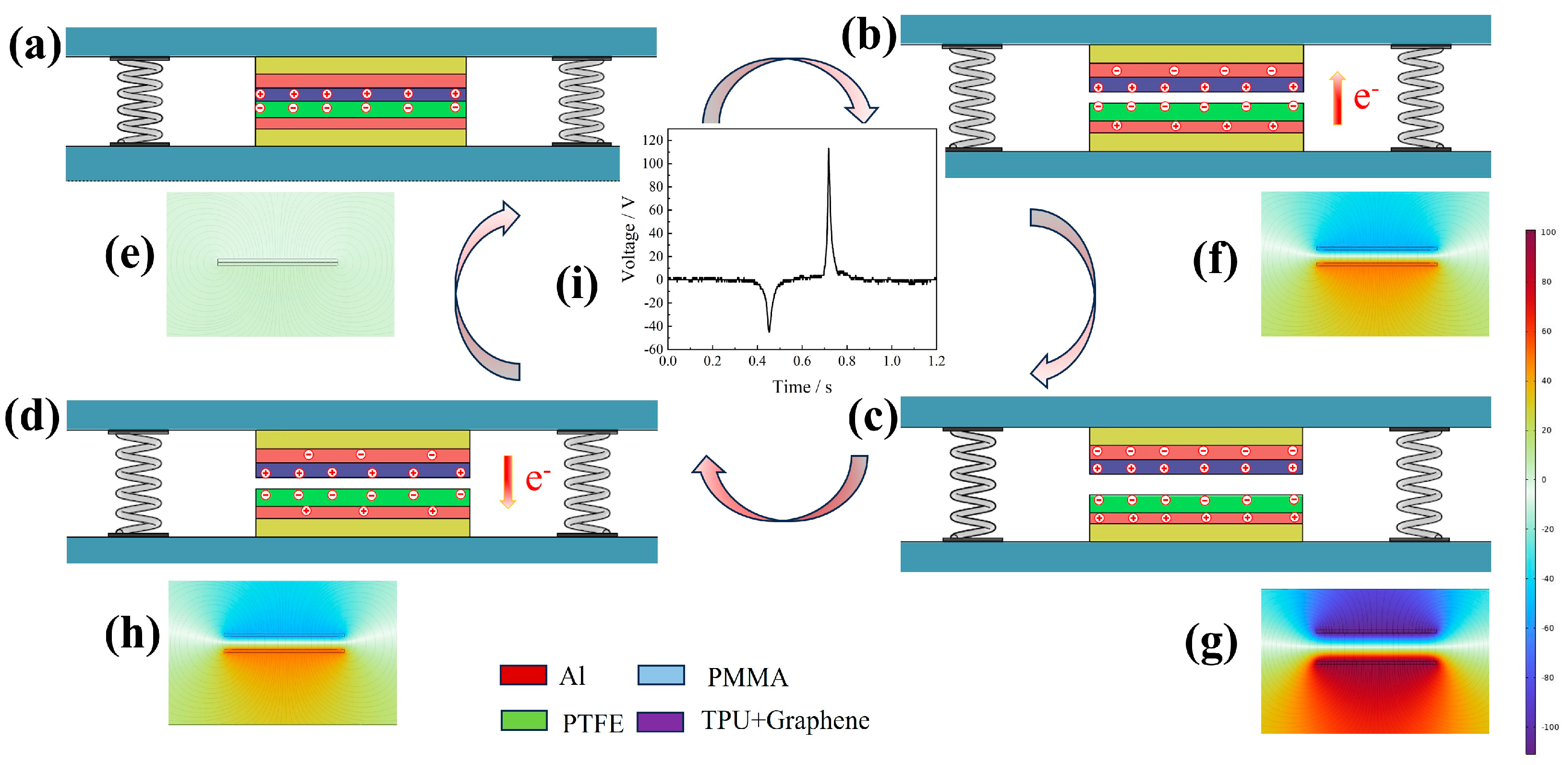 Nanomaterials 14 01549 g003