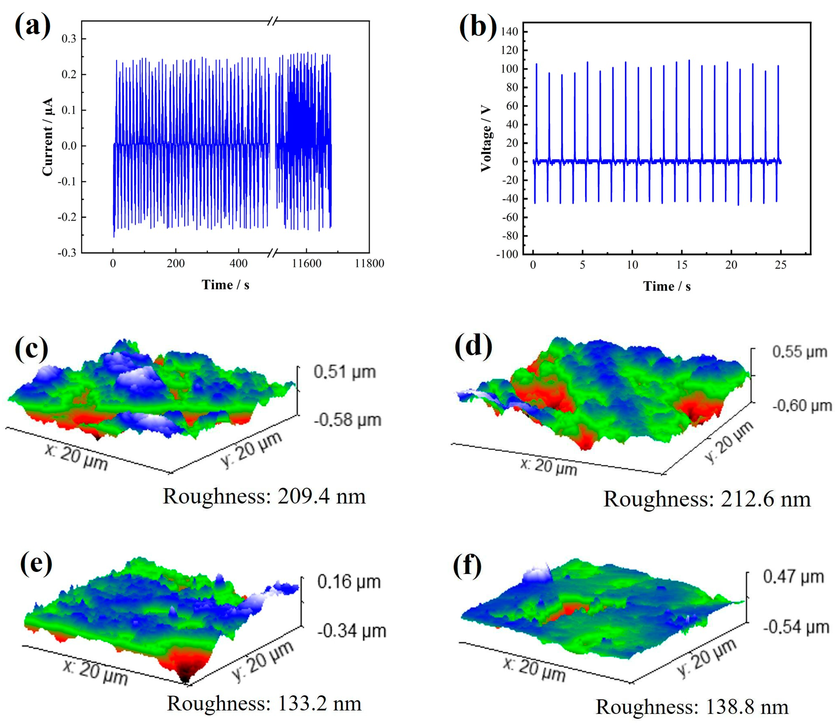 Nanomaterials 14 01549 g006