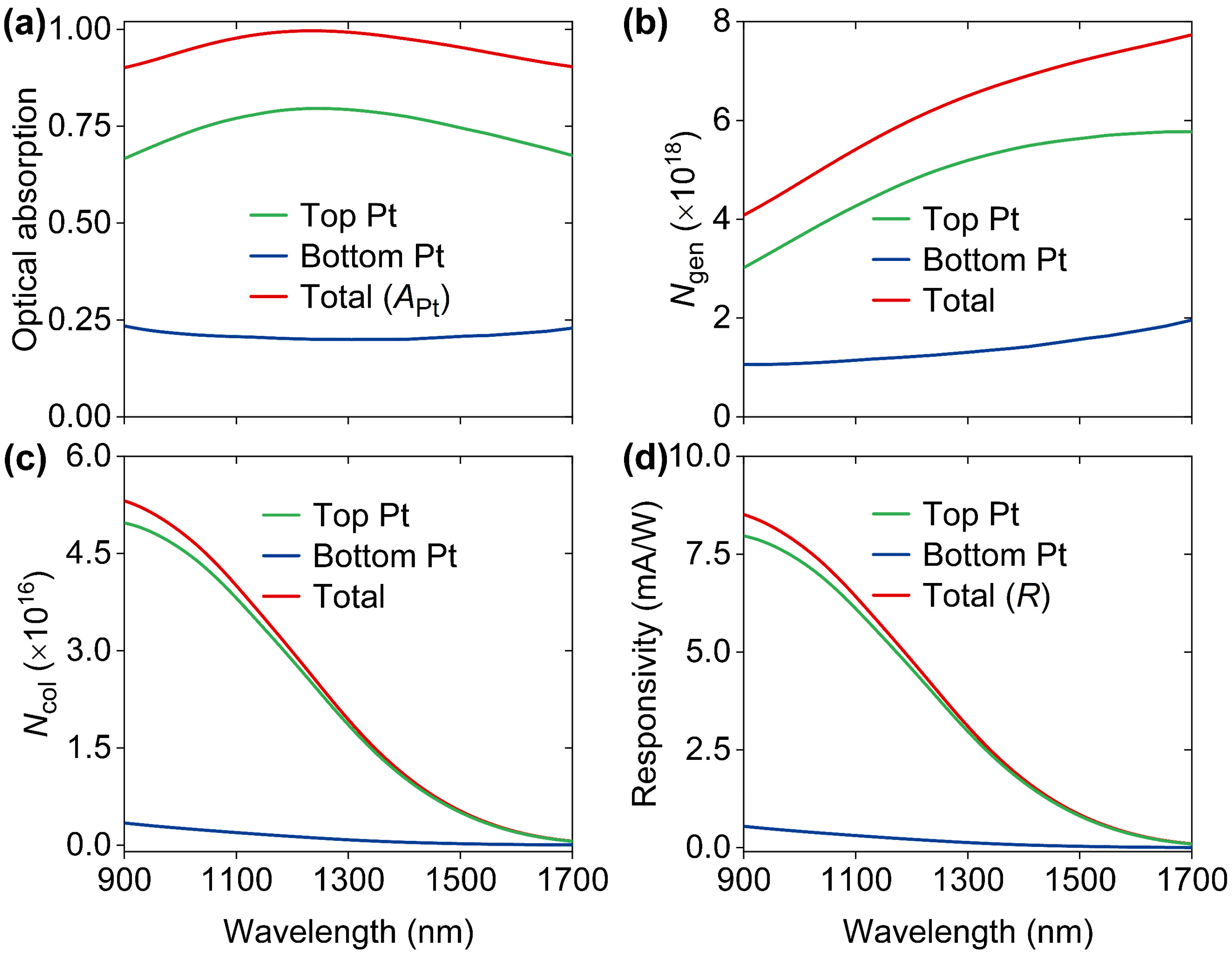 Nanomaterials 14 01552 g003